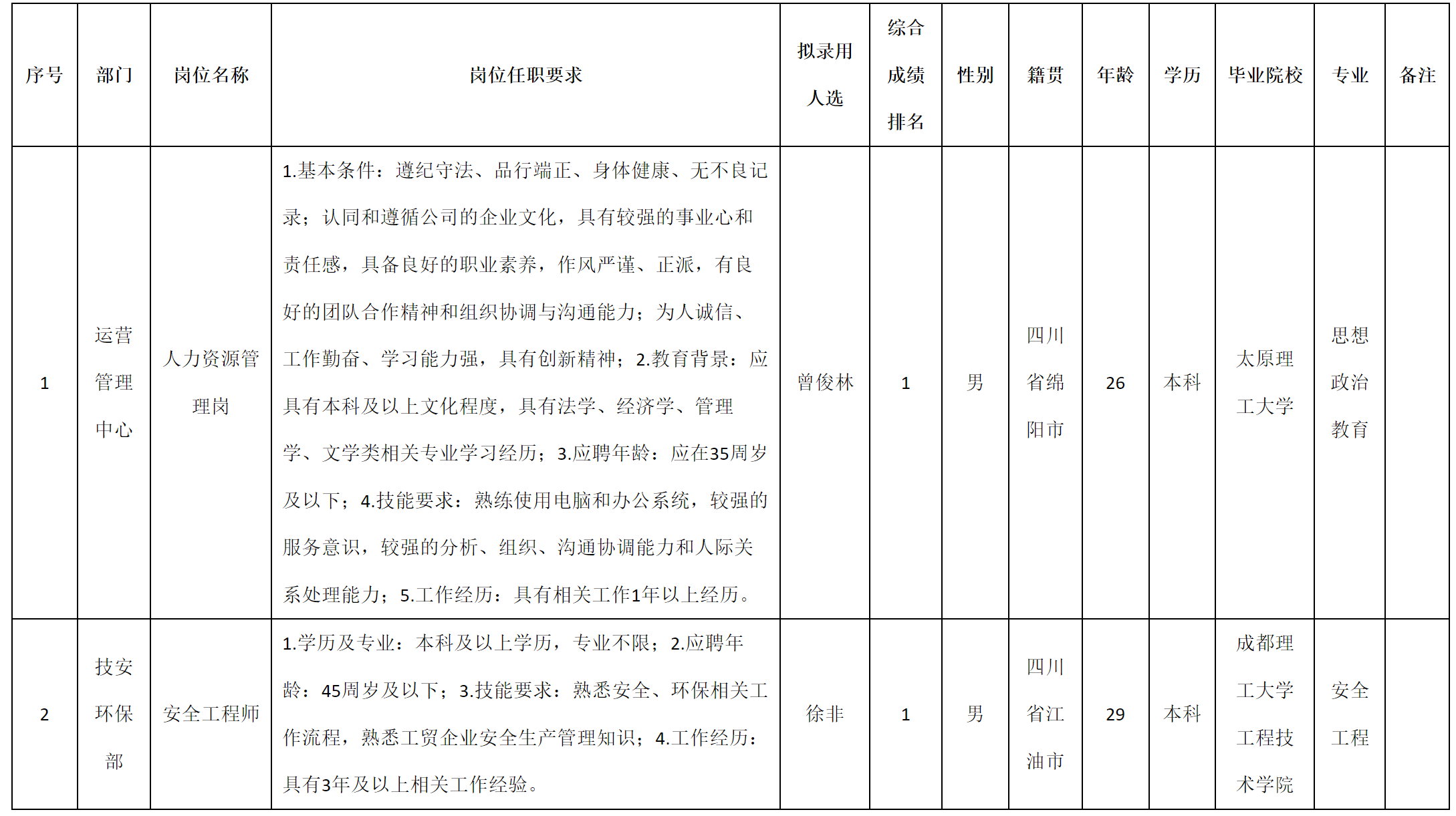 人力.png
