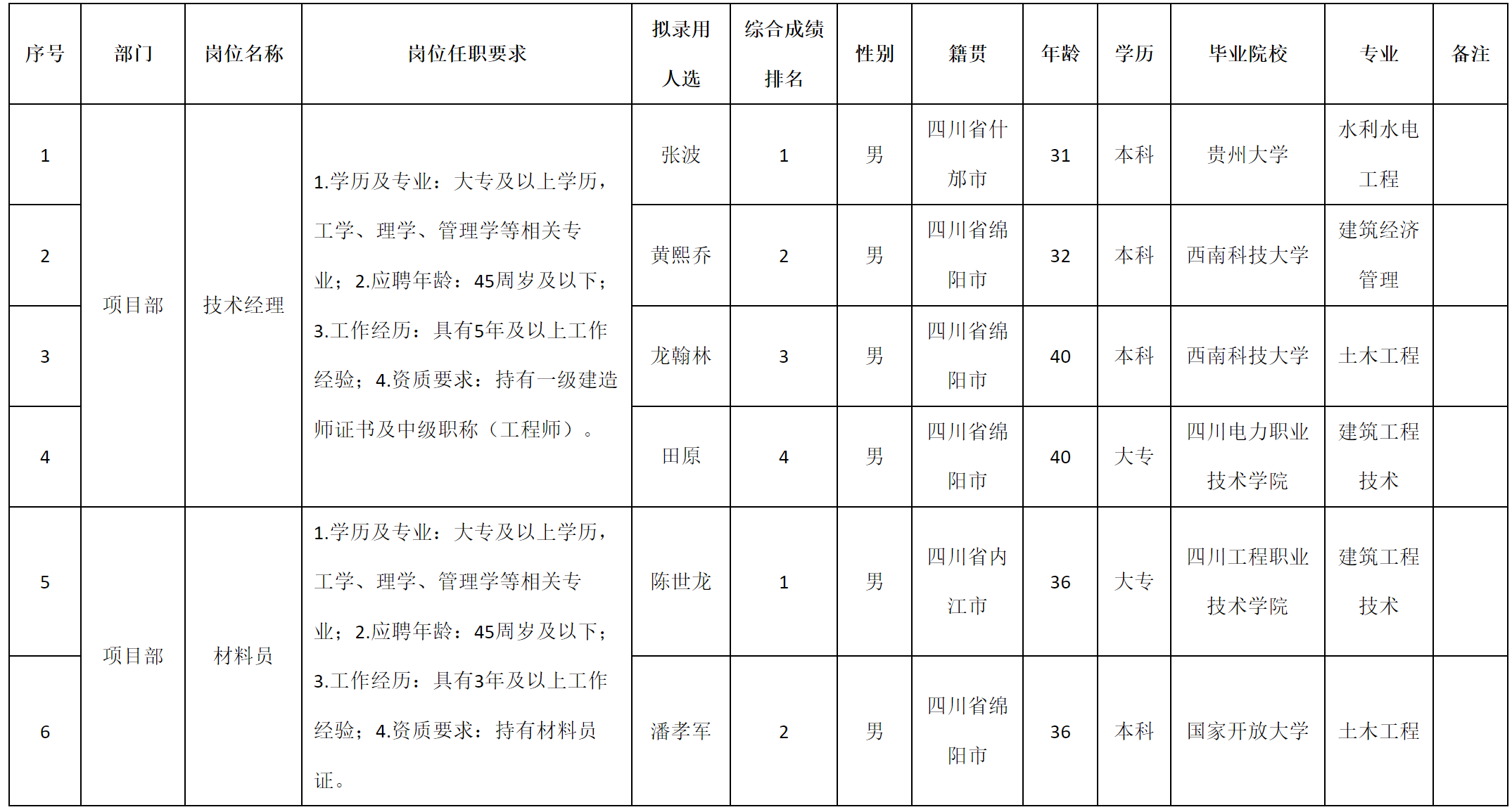 技术经理.png