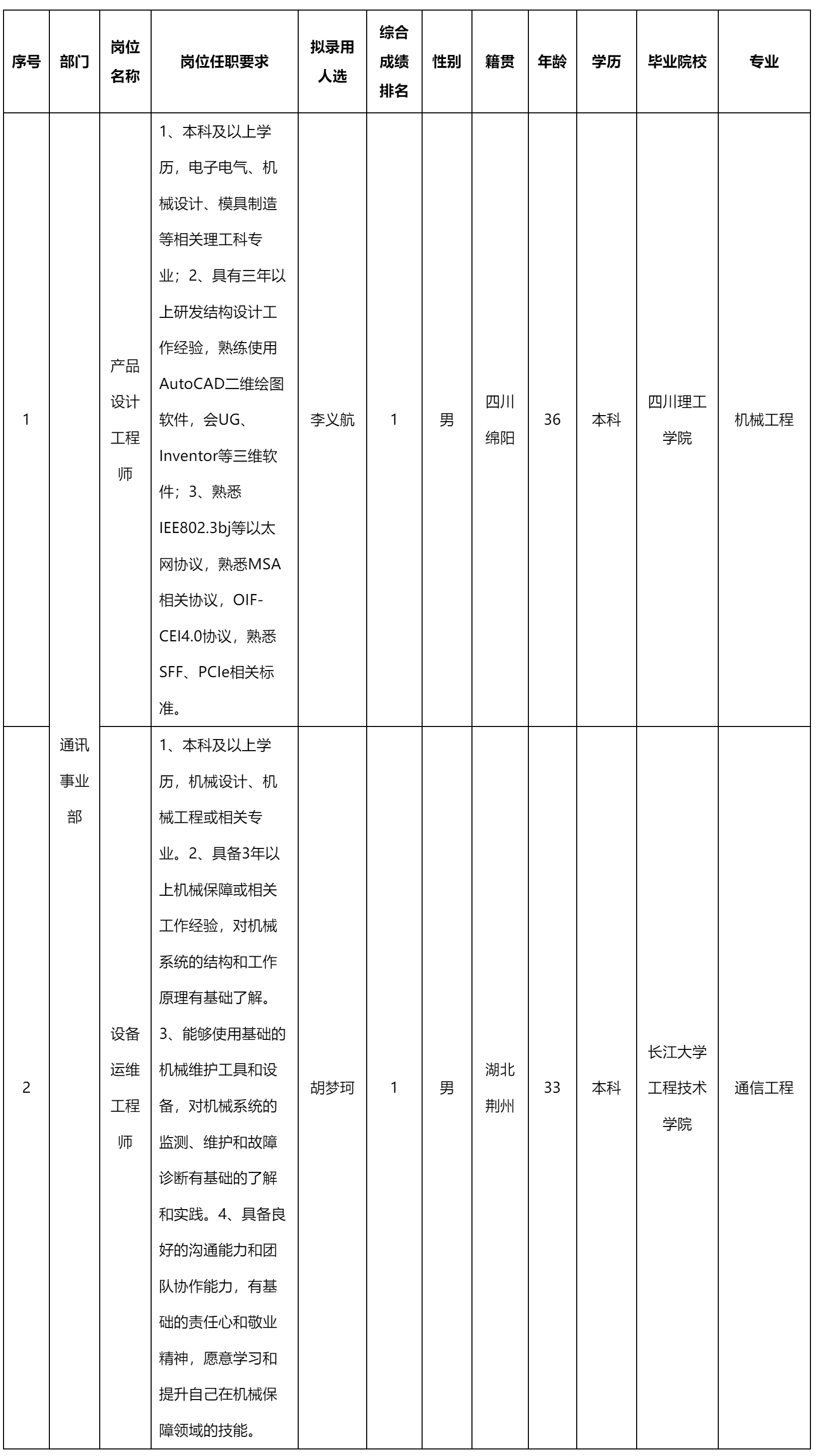 设计工程师.png