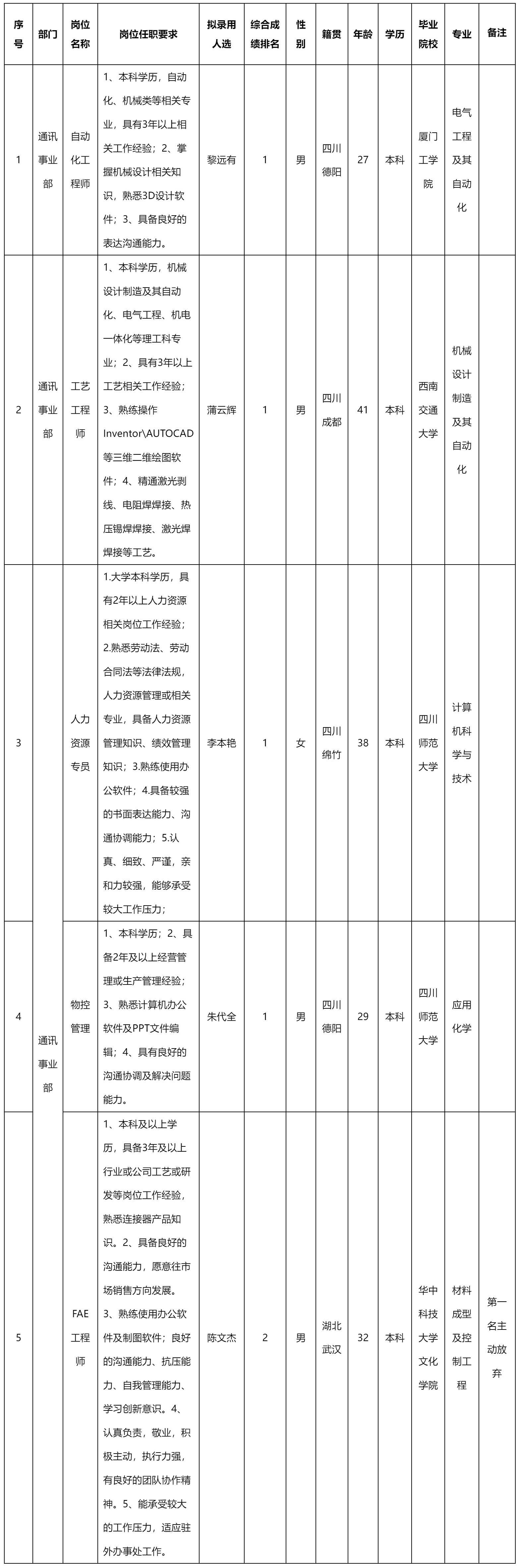 自动化工程师.png