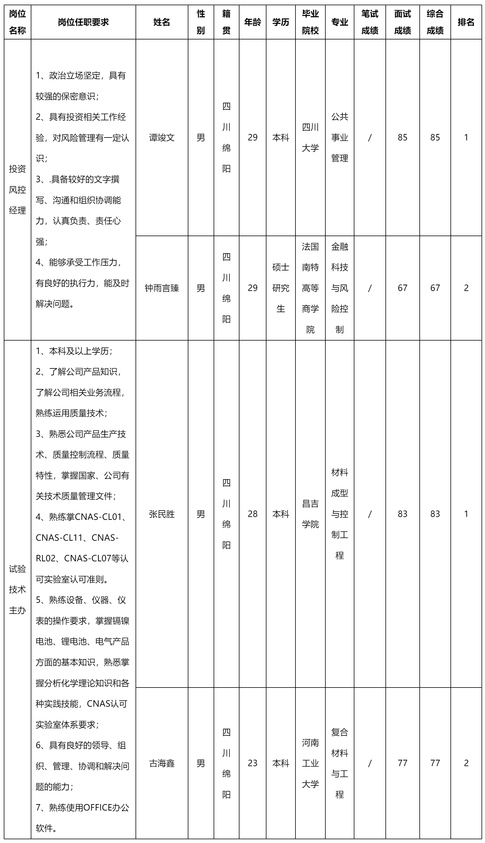 投资风控经理.png