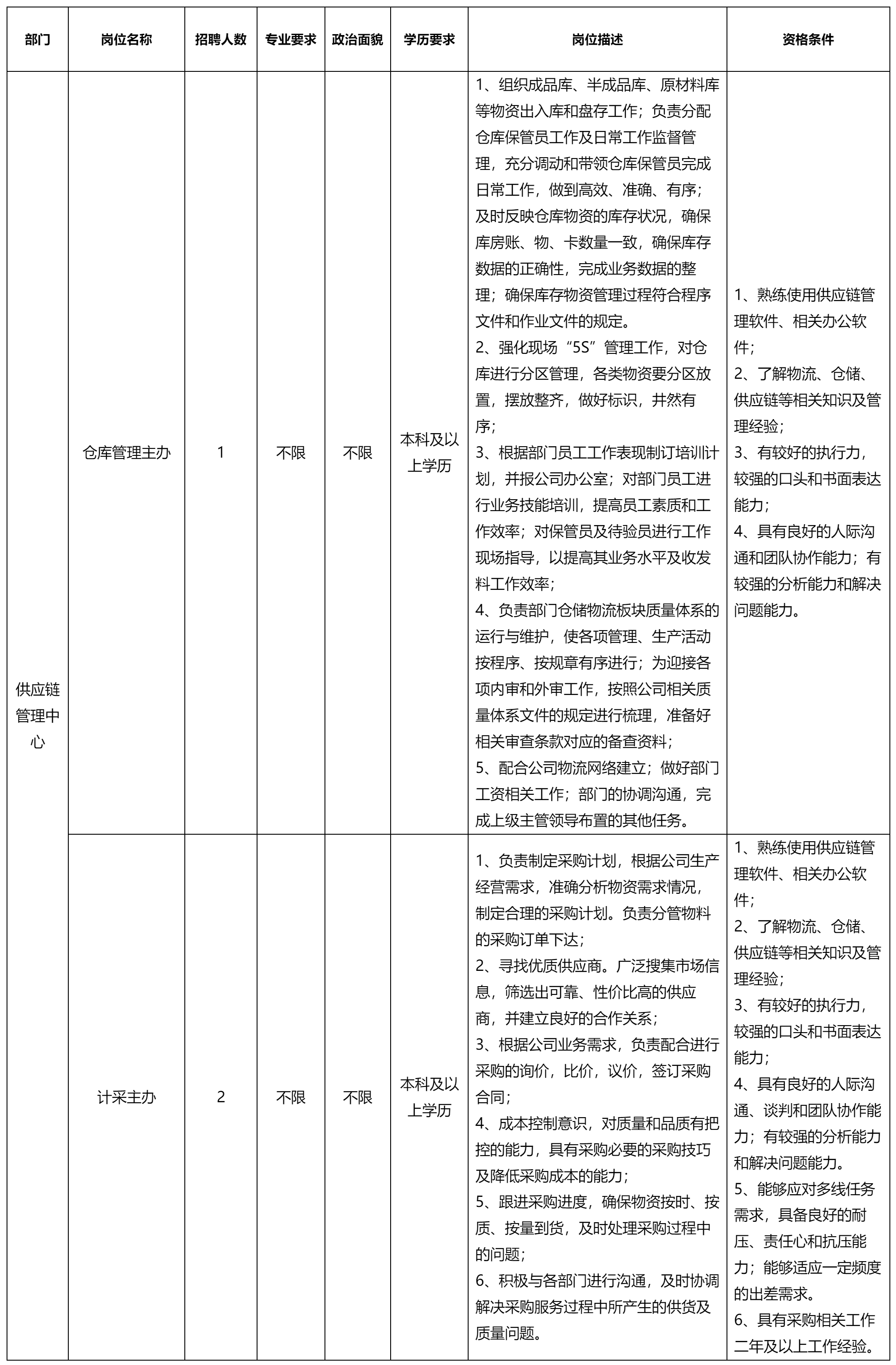 仓库管理主办.png