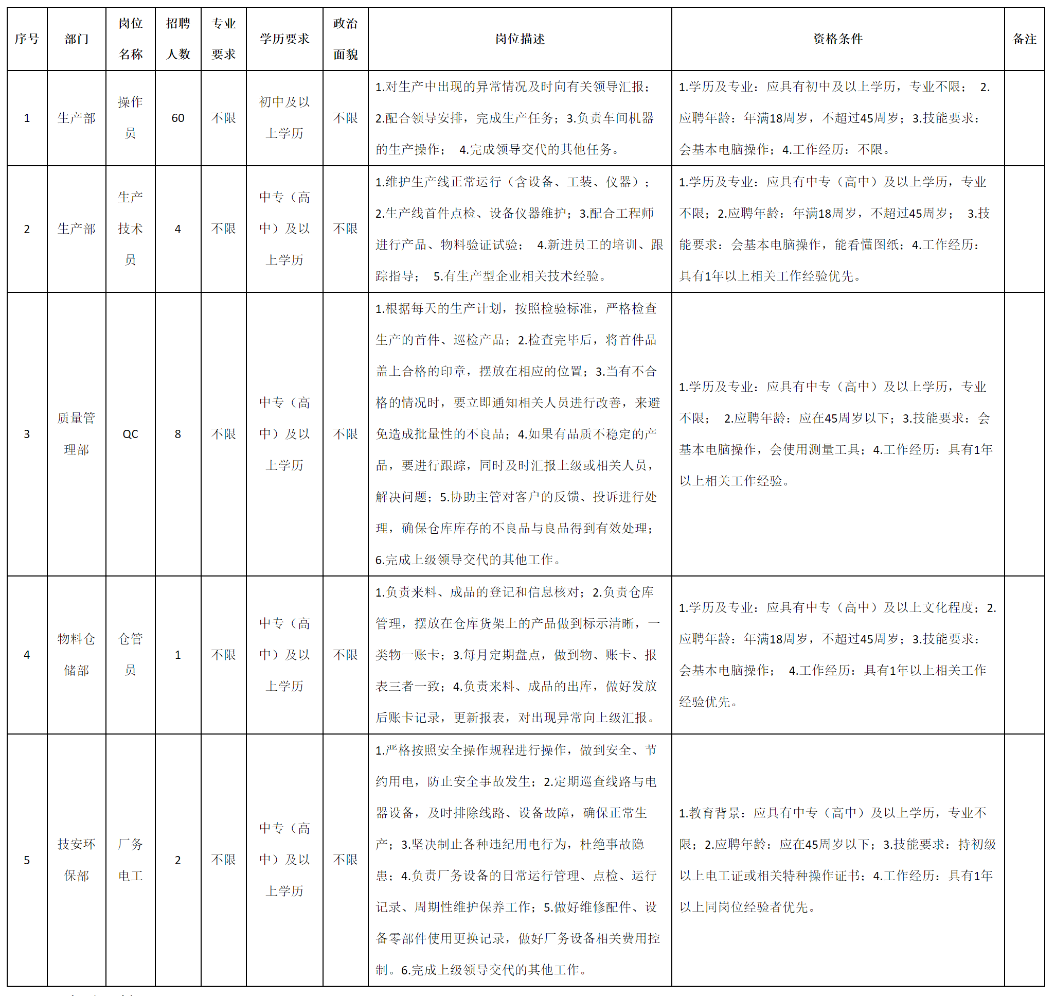 聘操作员.png