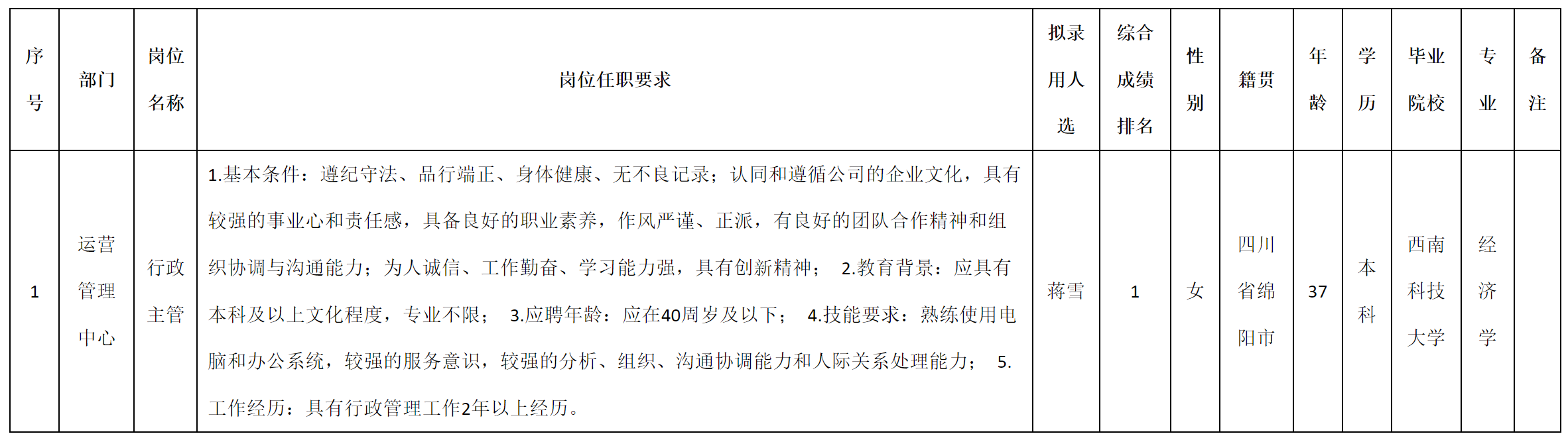 主管.png