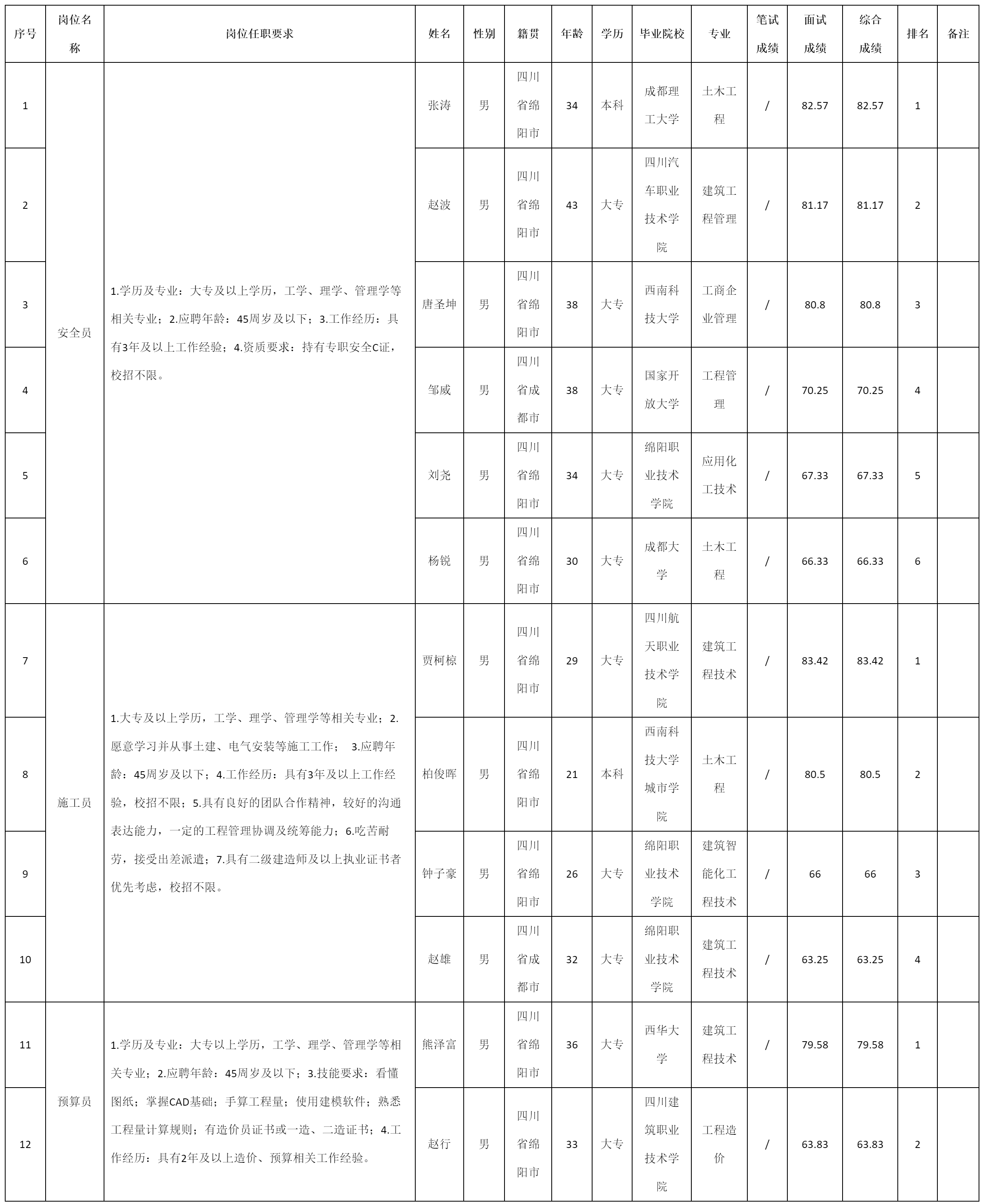 九洲建筑工.png