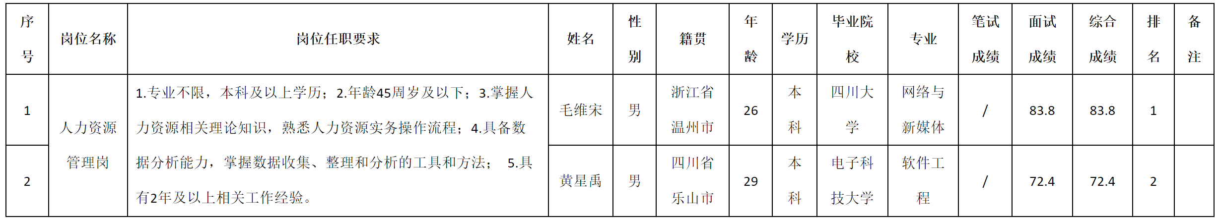 人力资源.png
