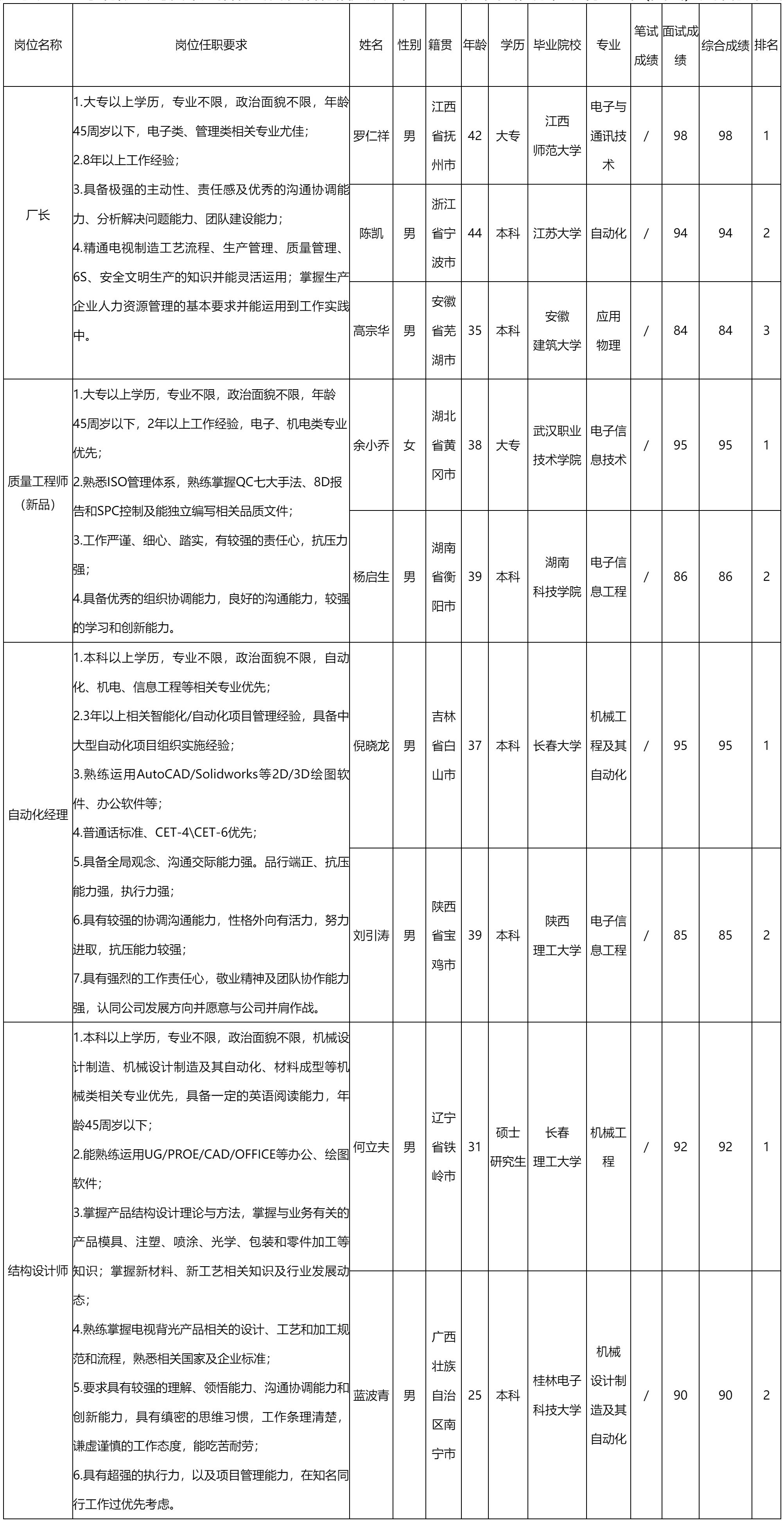 厂长.png