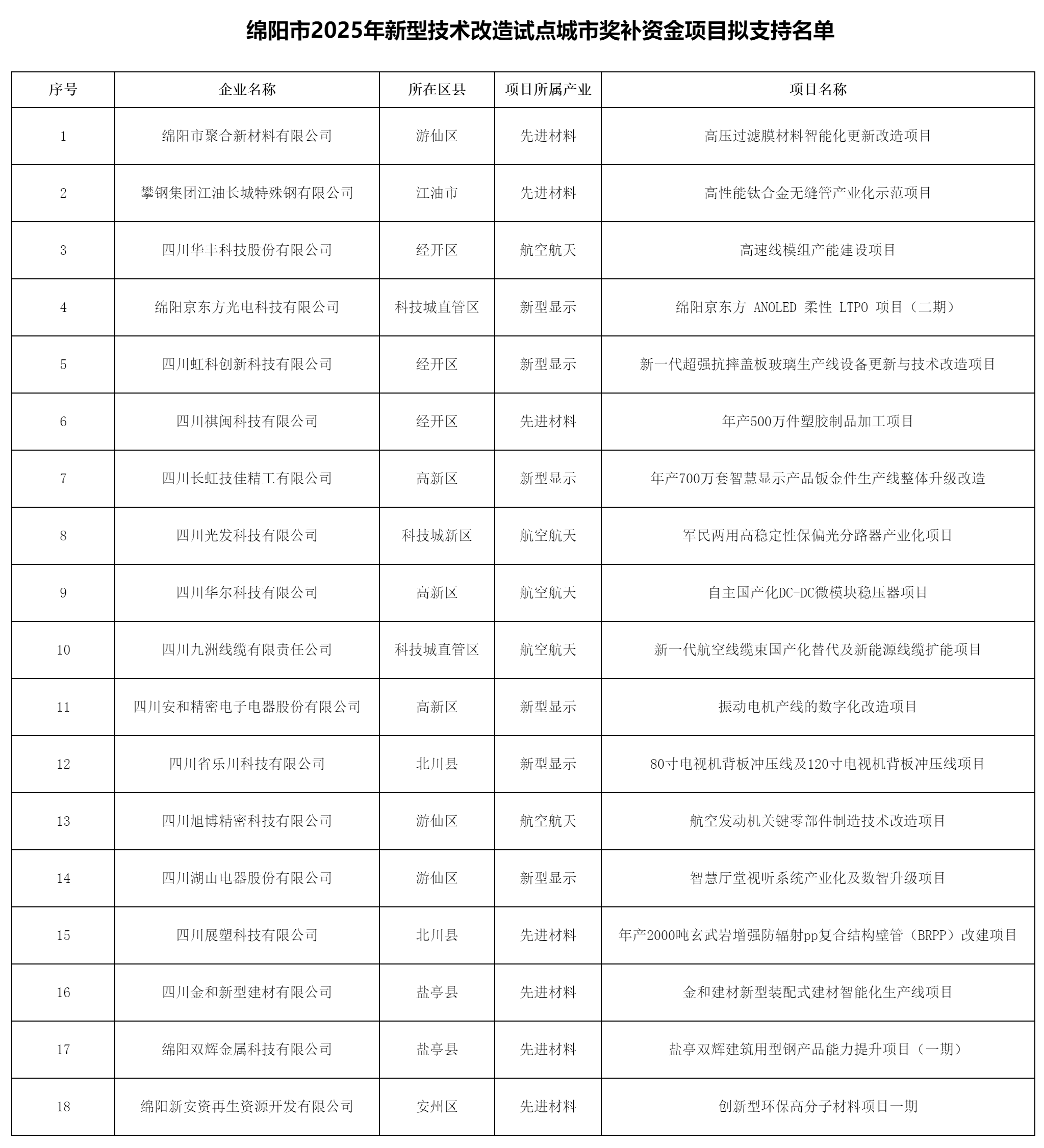 绵阳市经济和信息化局关.png