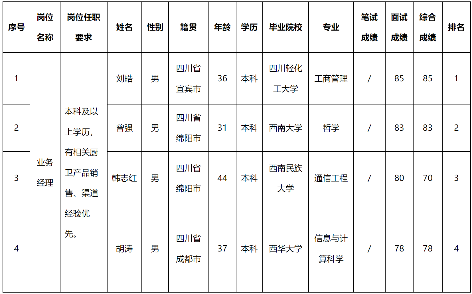 事肥.png