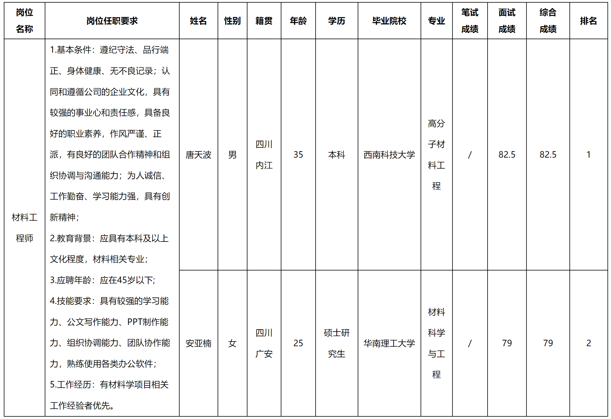 材料.png