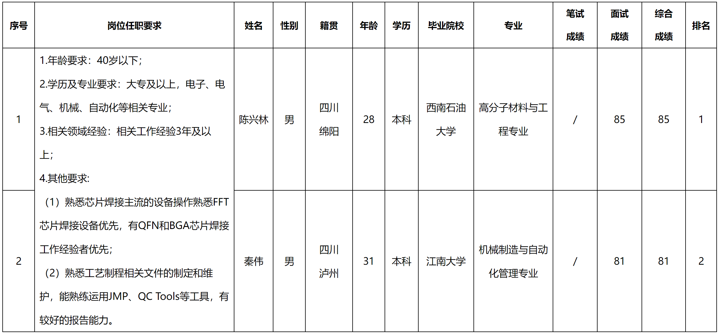 启赛.png