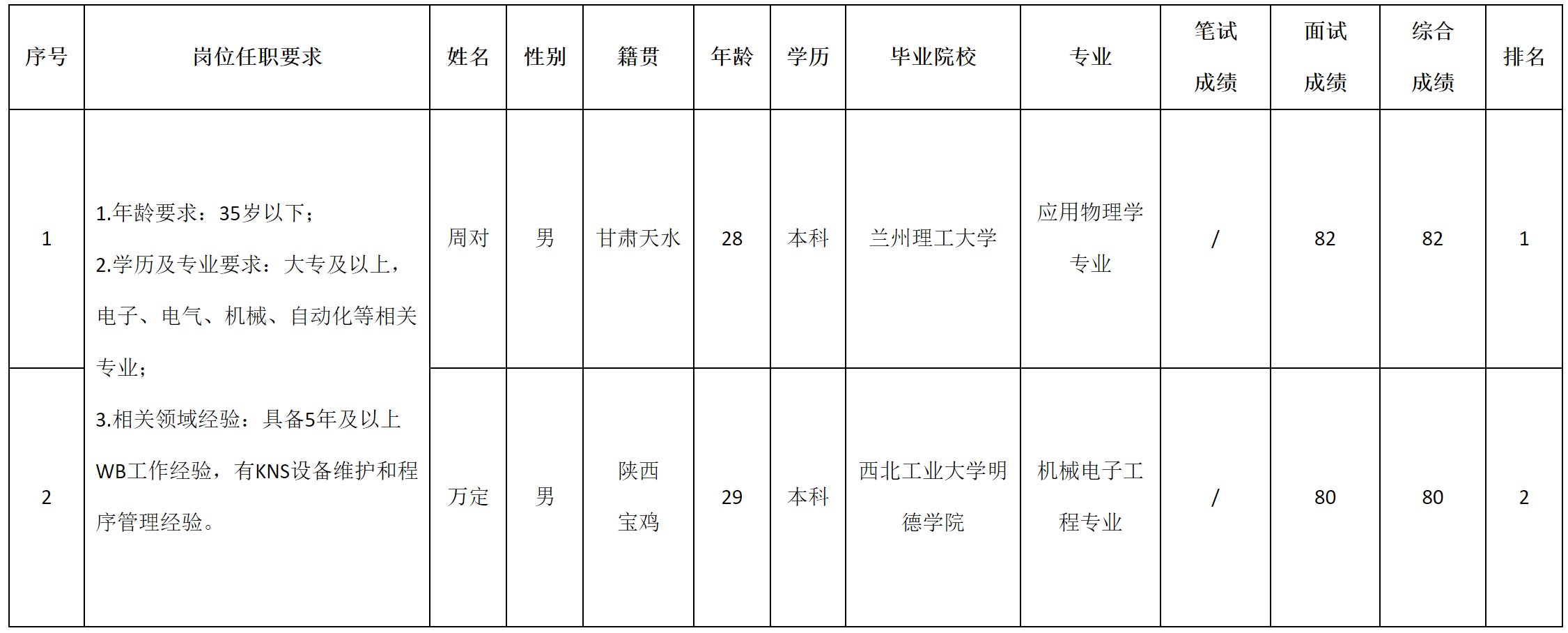 研发.png