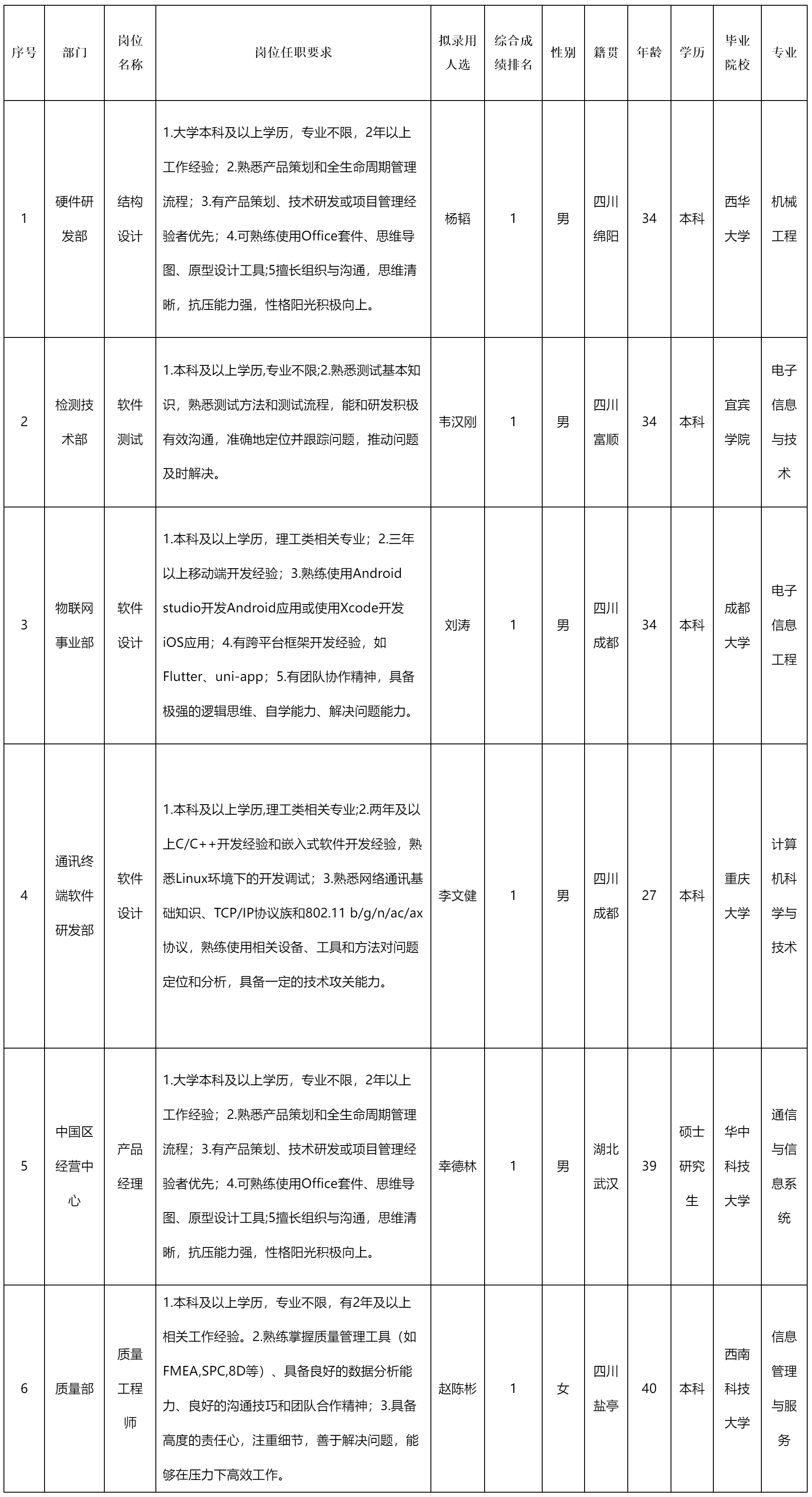 长虹新网科技.png