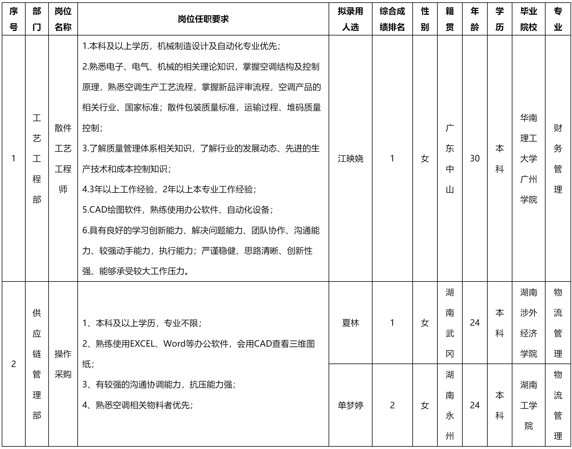 中山长虹.png