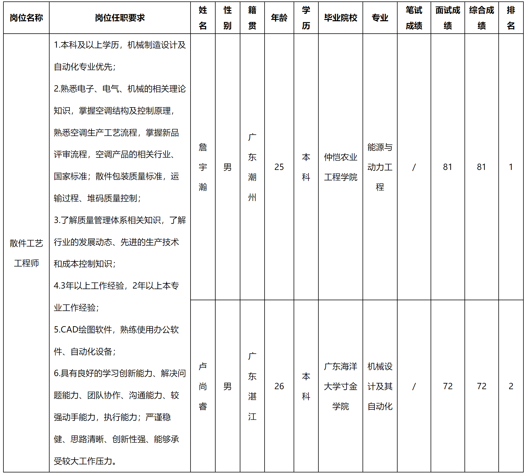散件.png