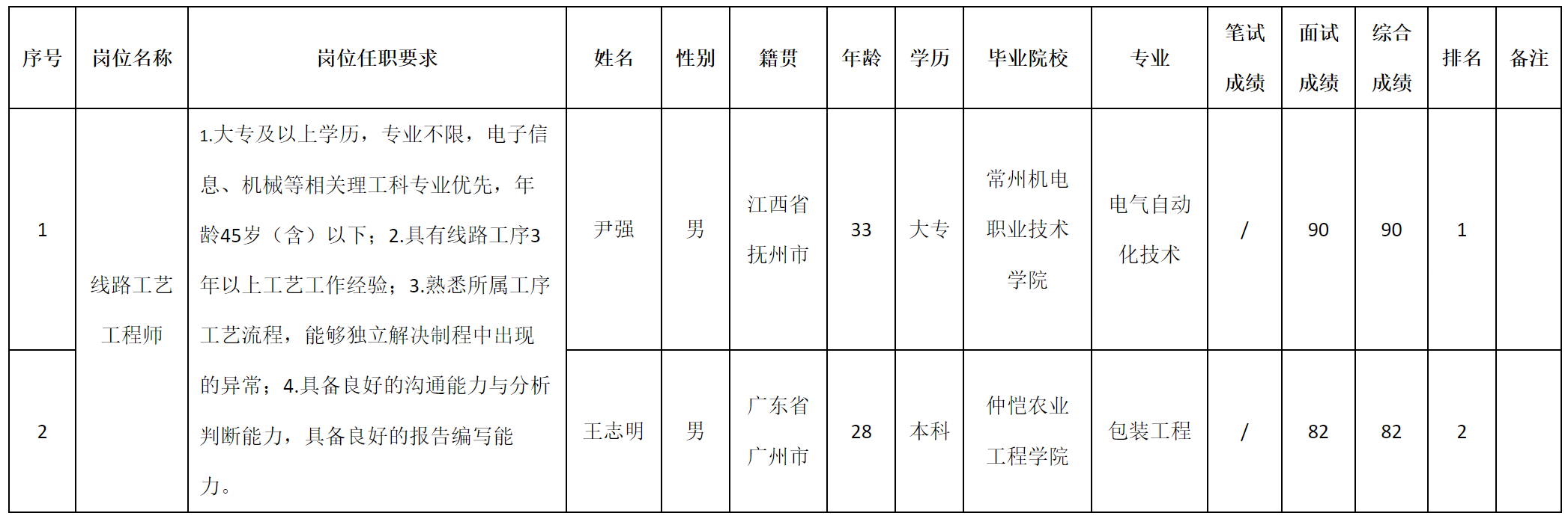 广东.png