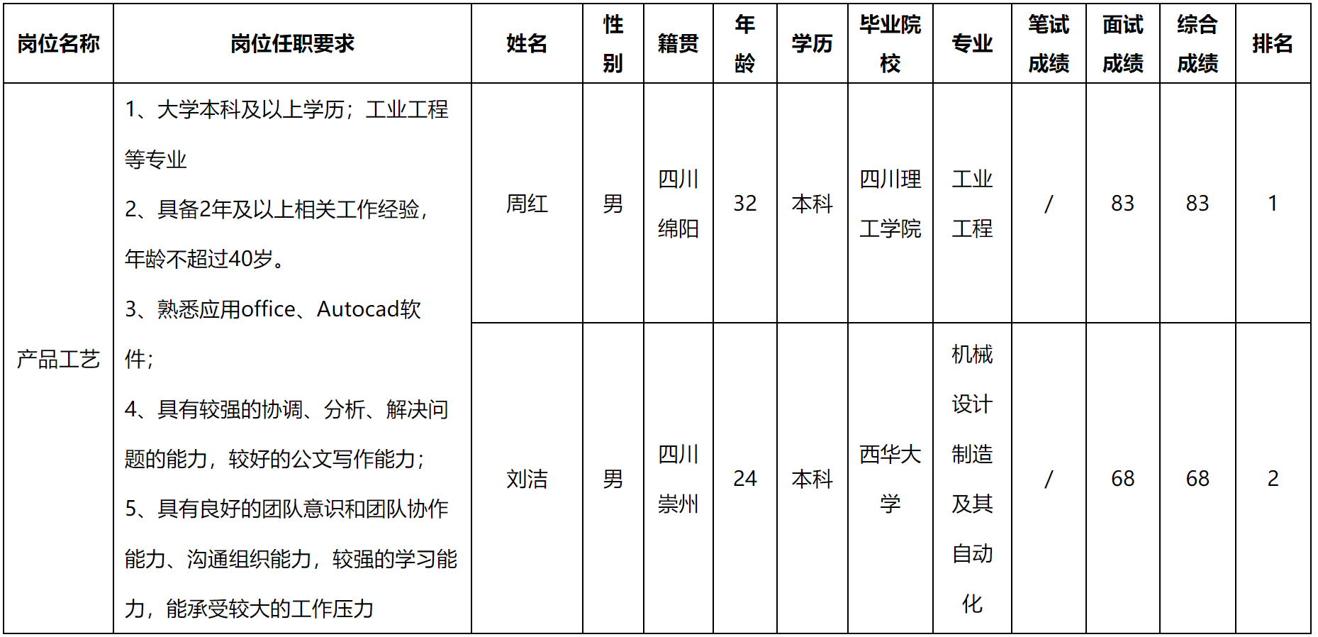 产品工艺.png
