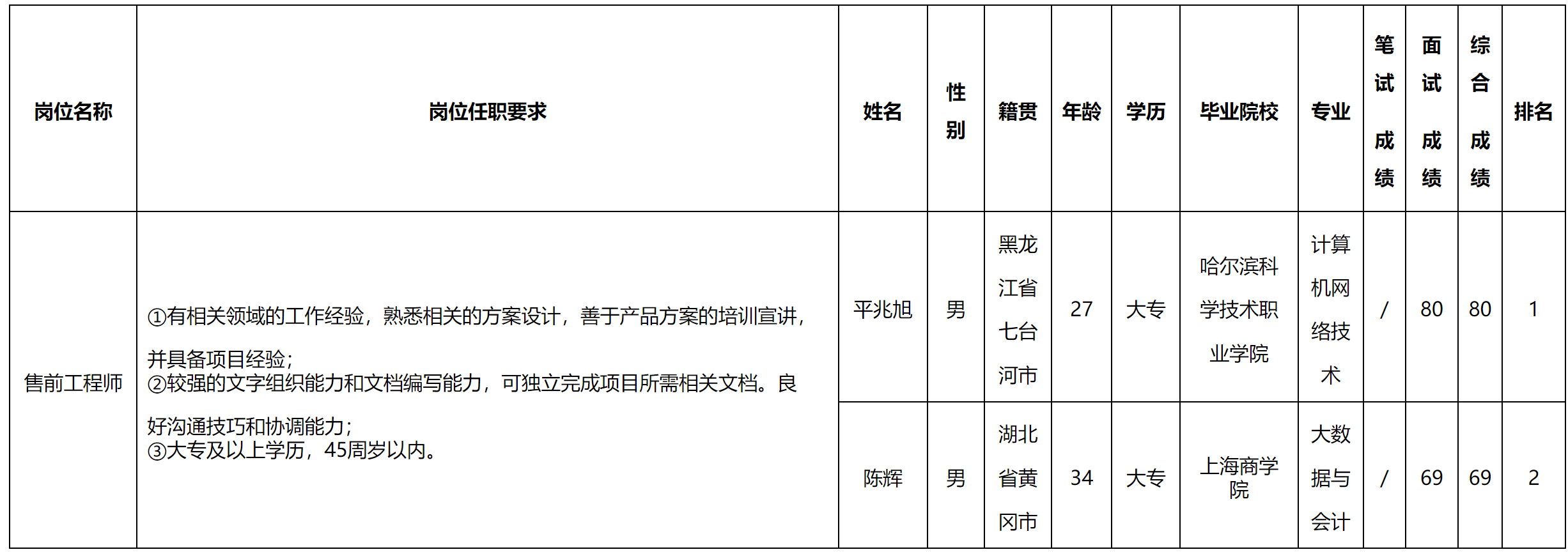 训前.png