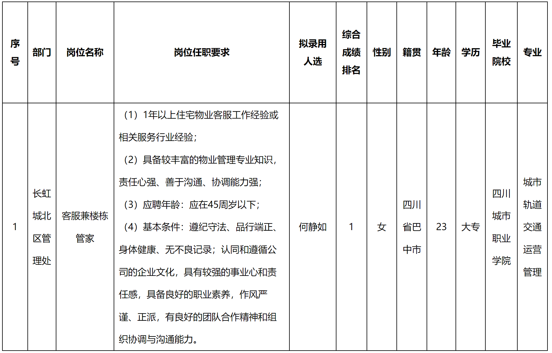 长虹物业.png