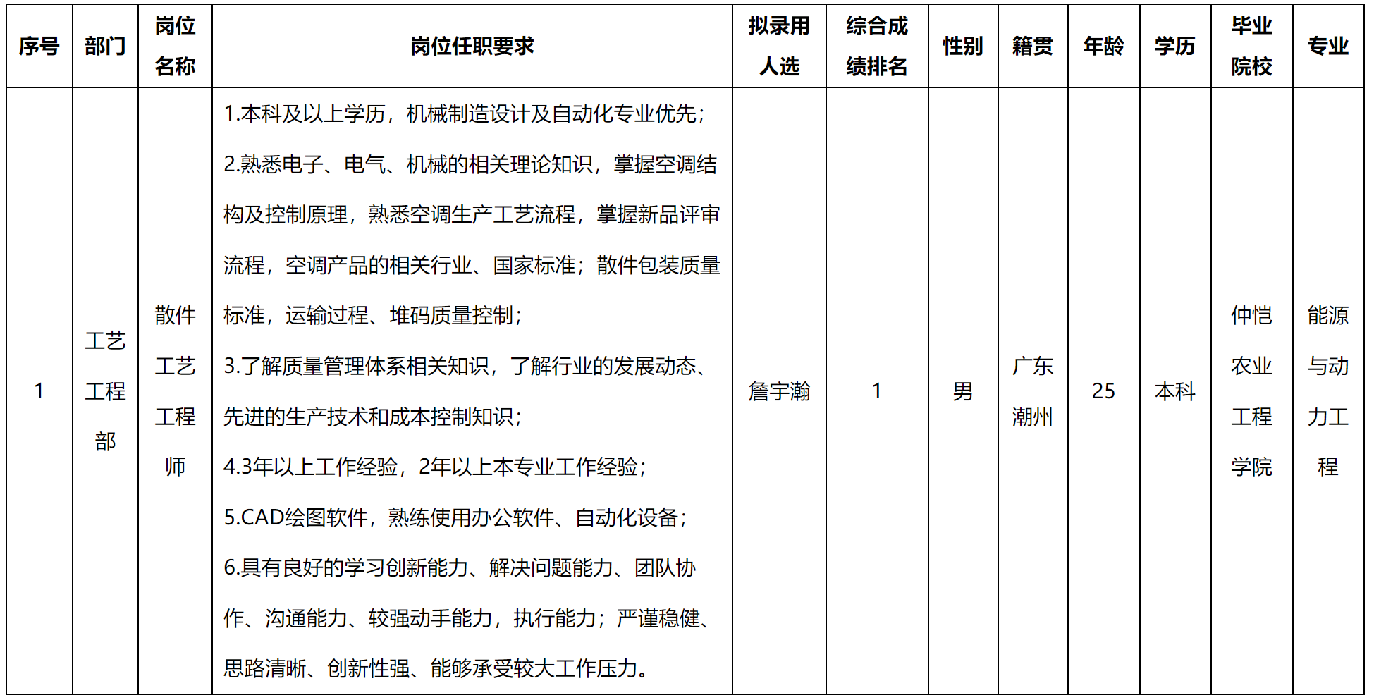 散件.png