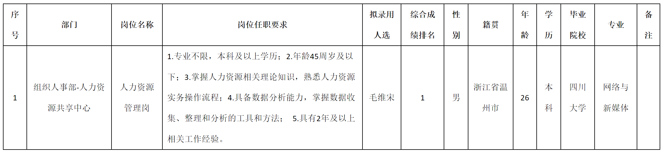 人力资源.png