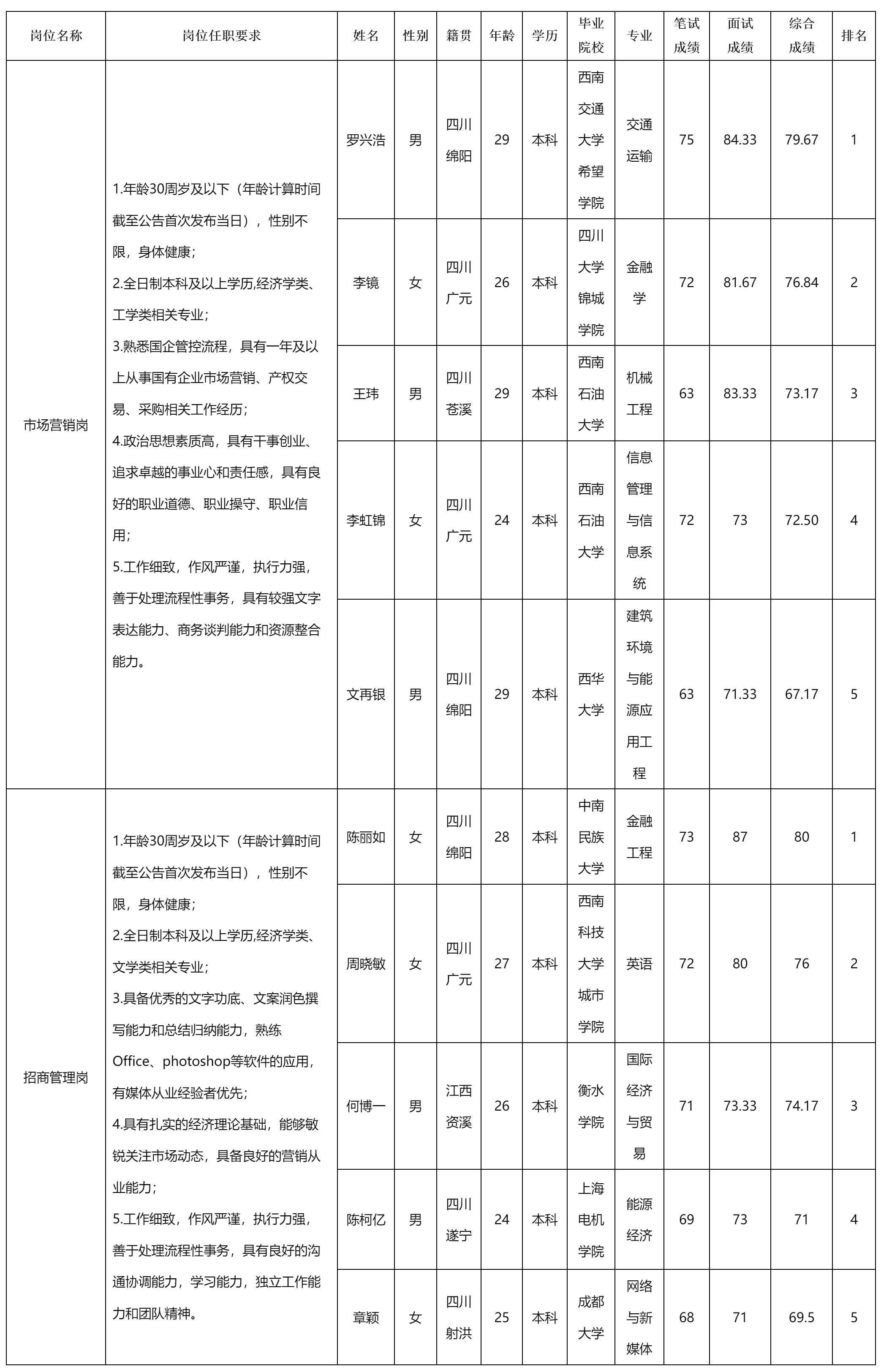 绵投商业运营.png