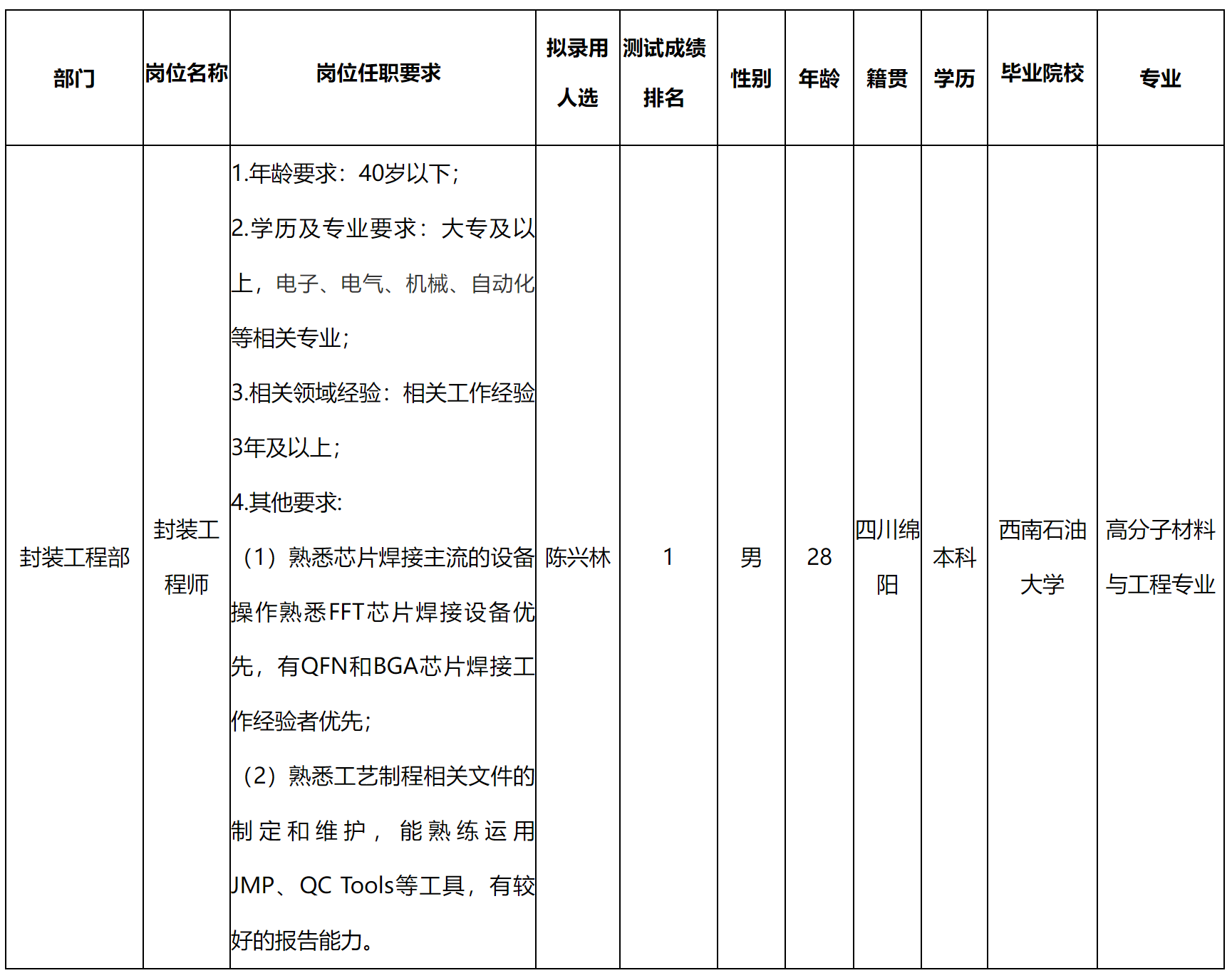 封装.png