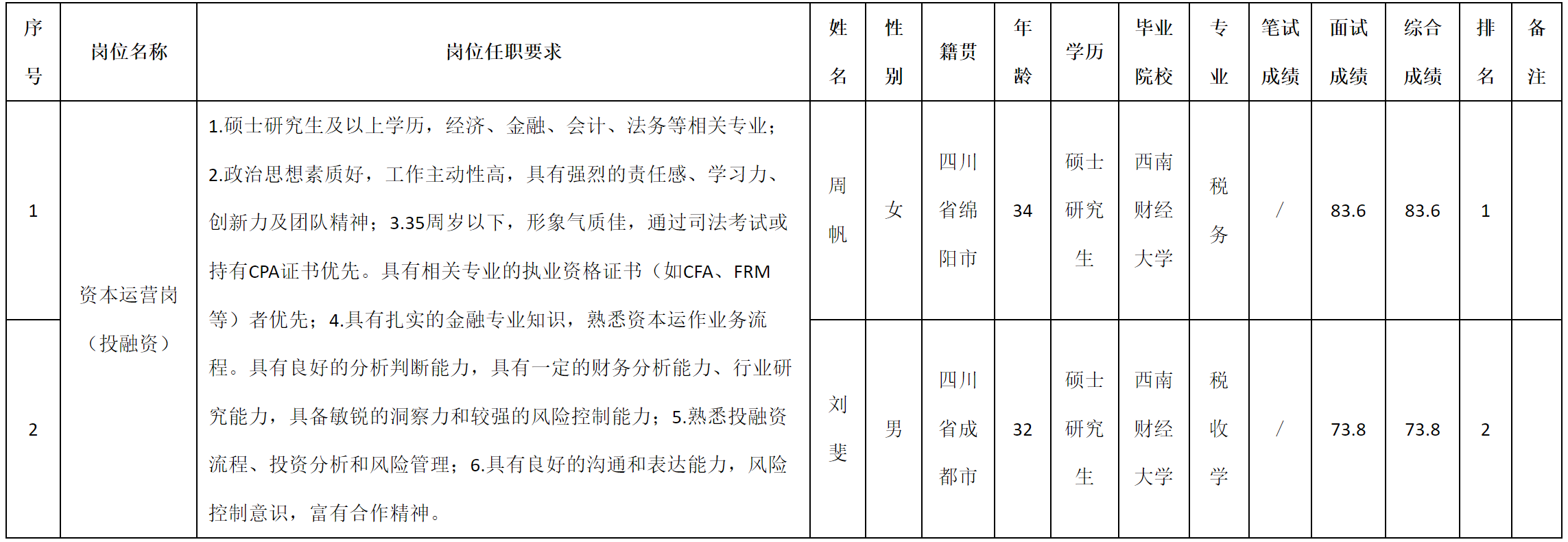 投融资.png