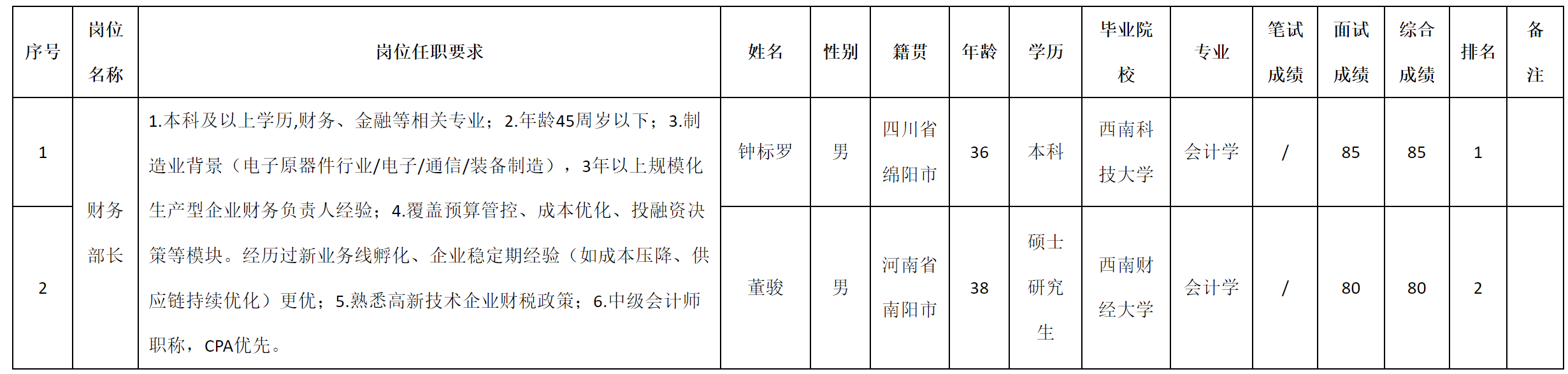 财务部长.png