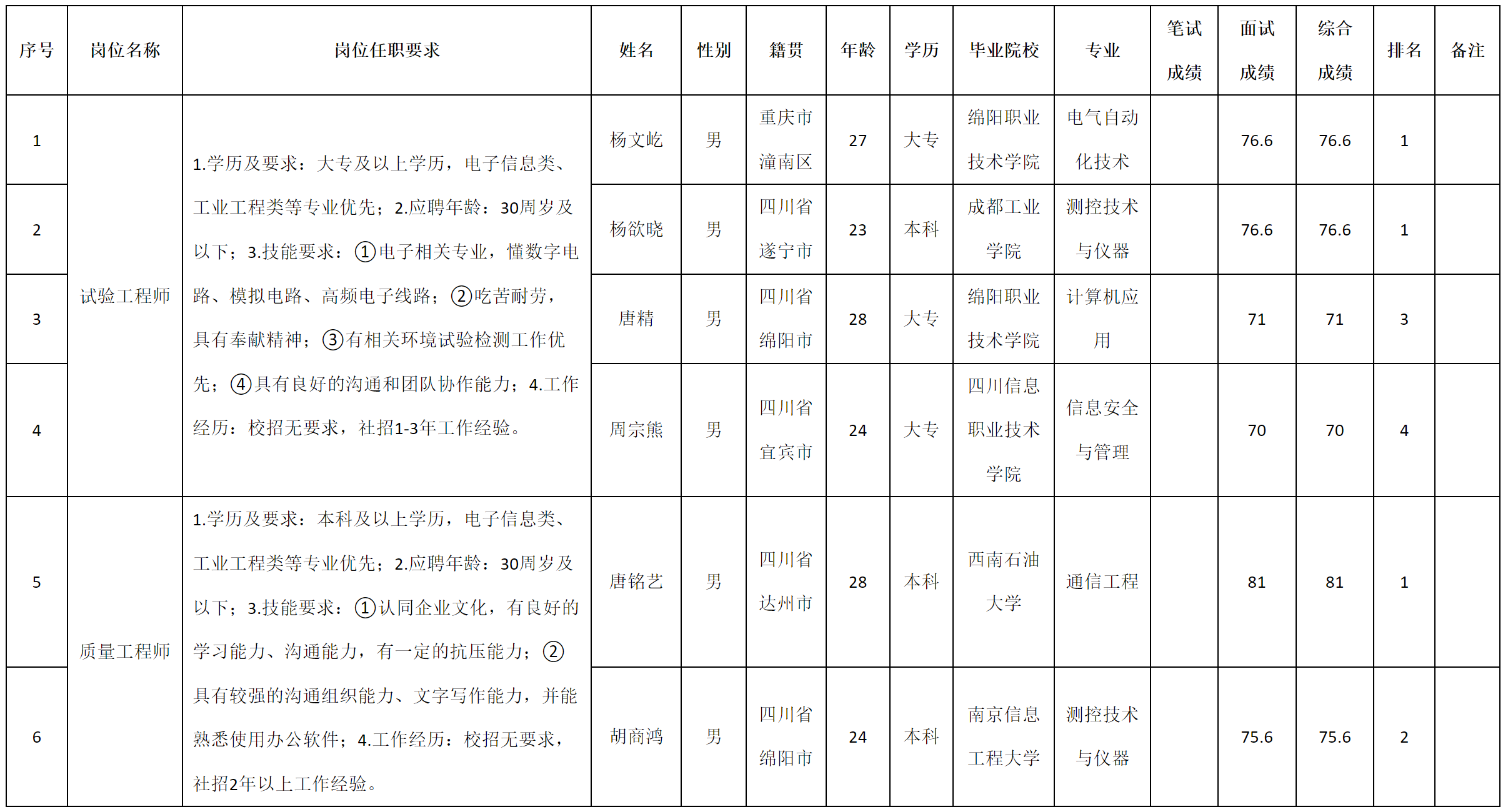 试验.png