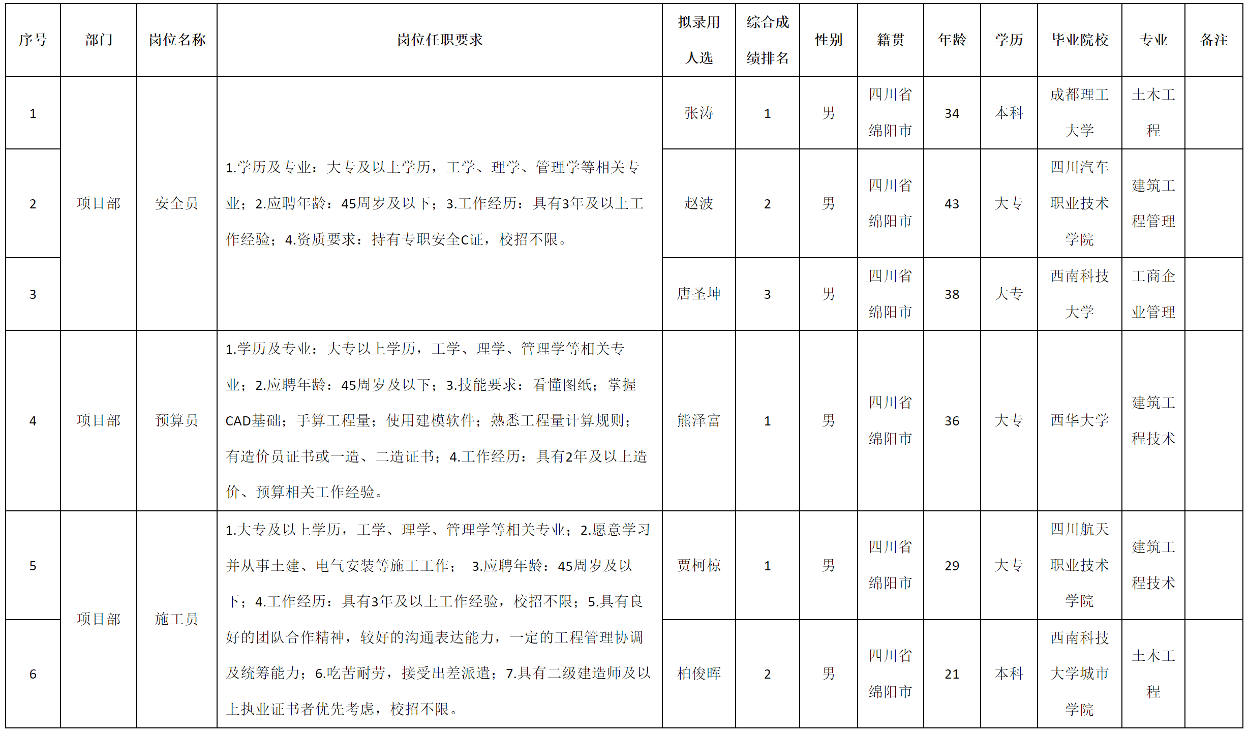 安全员.png