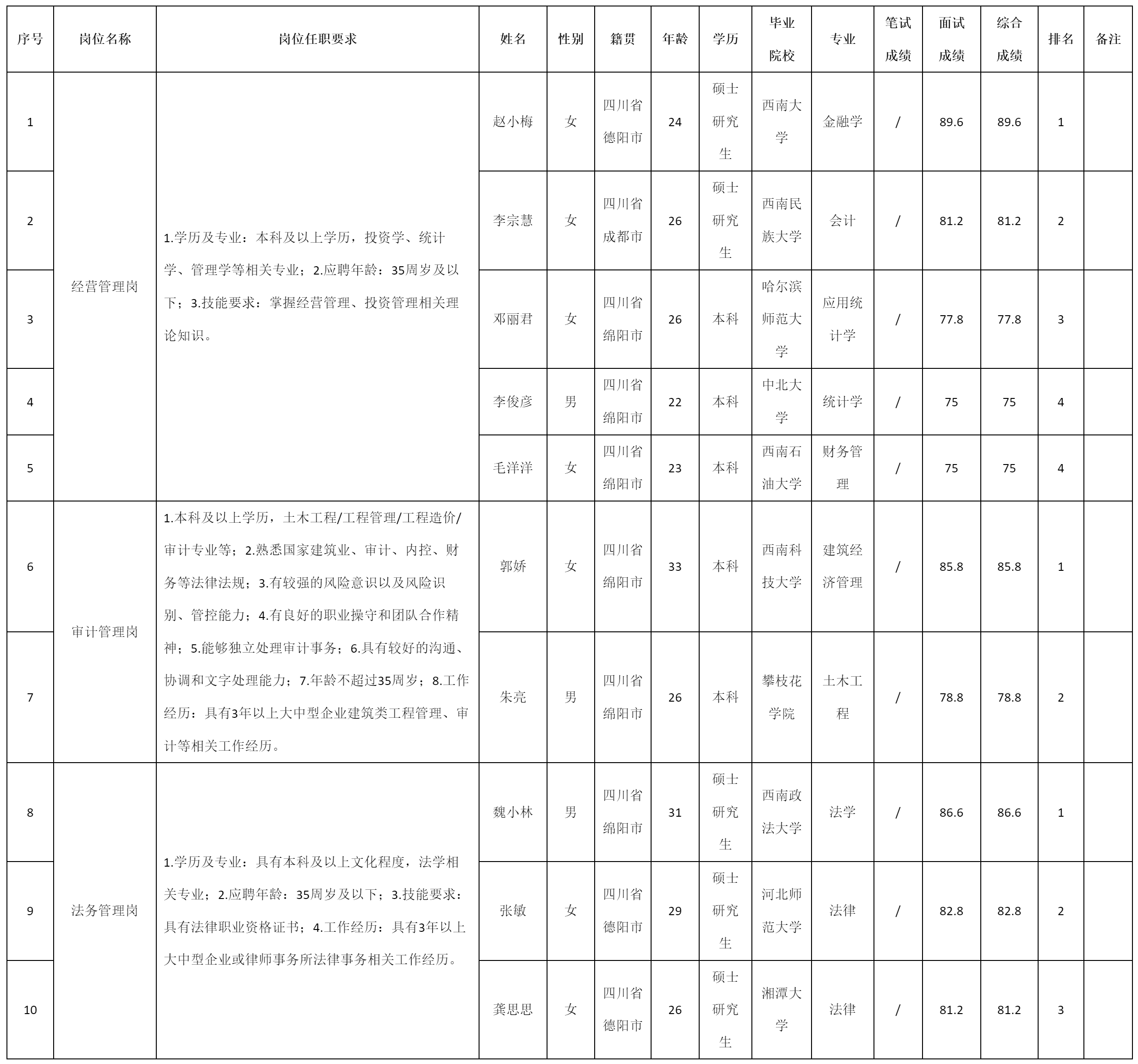 经营管理岗.png