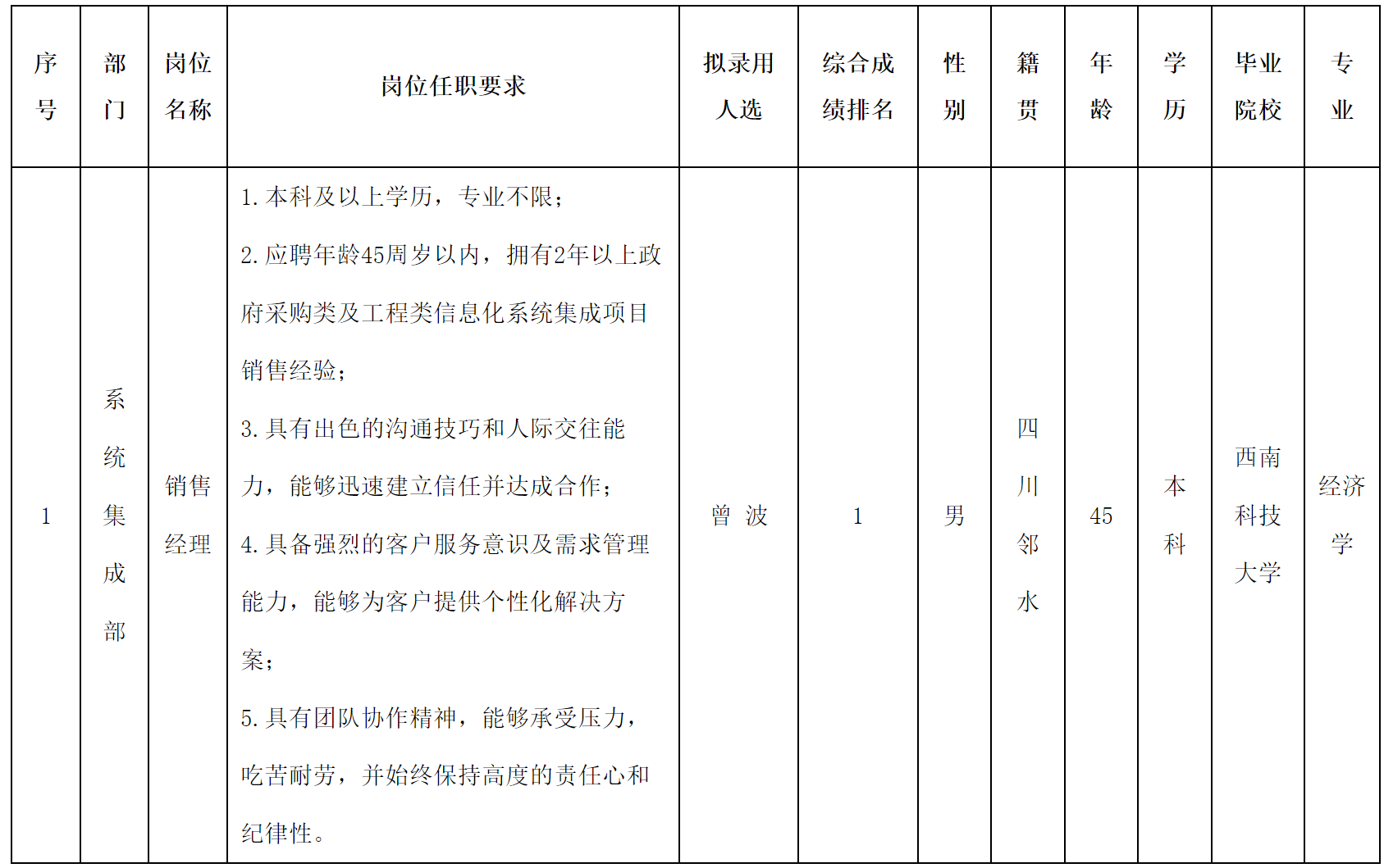 销售经理.png