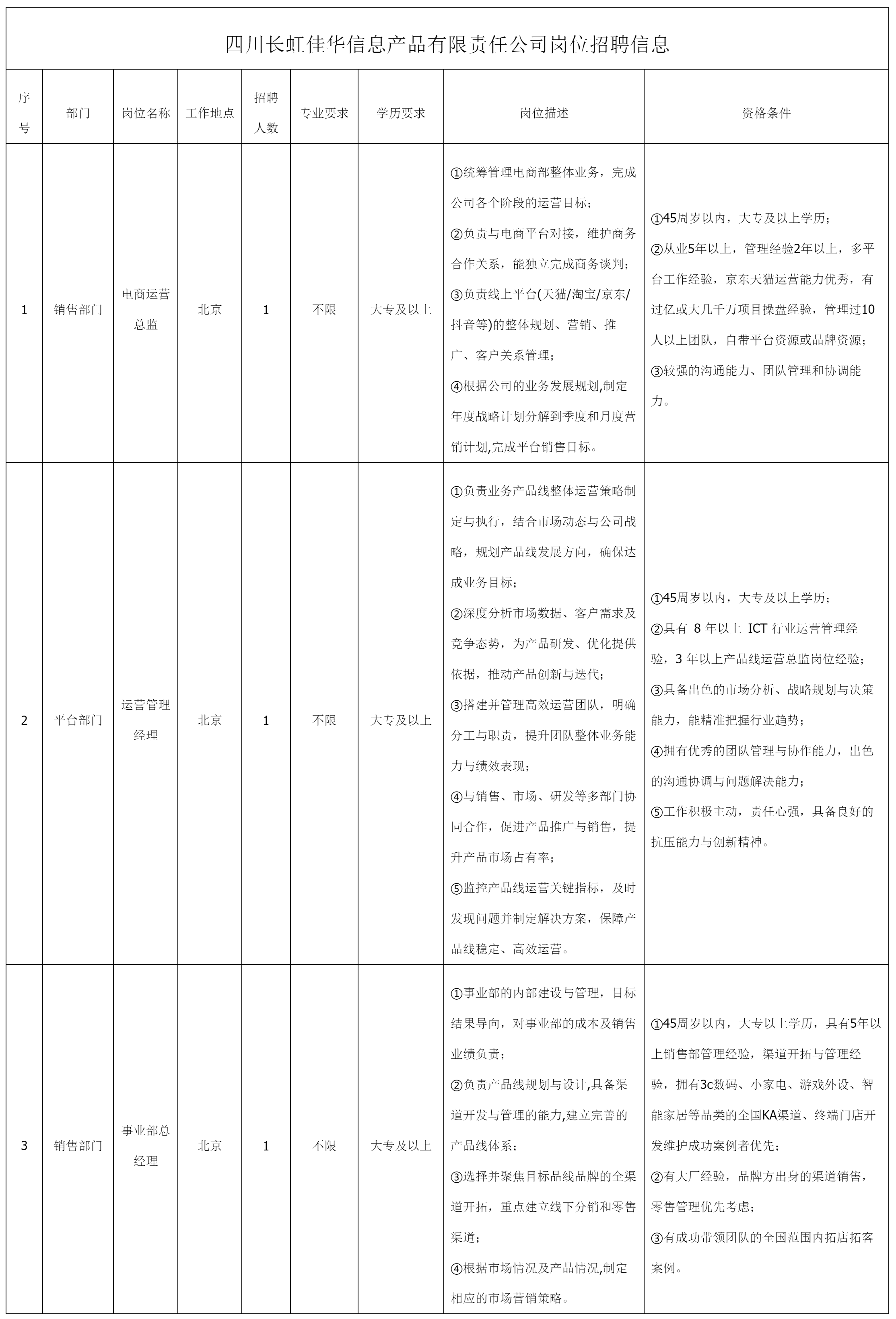 电商运营总监等.png
