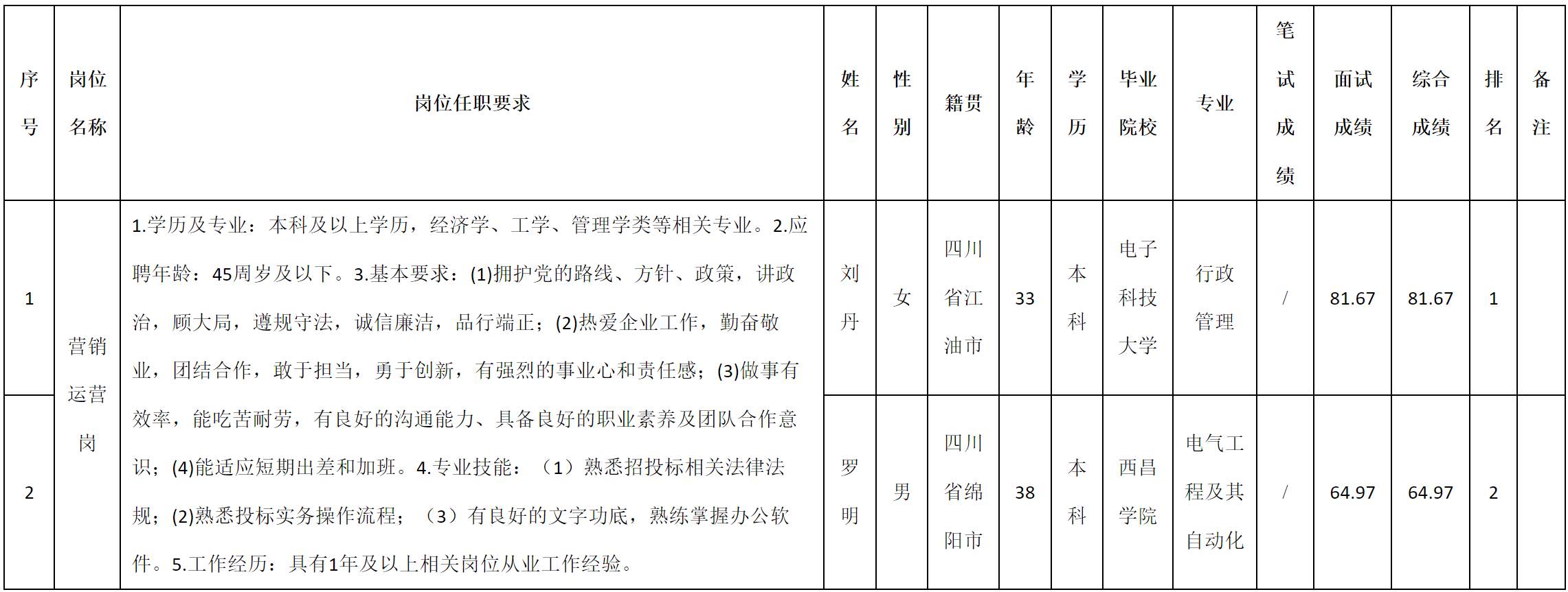 运营.png