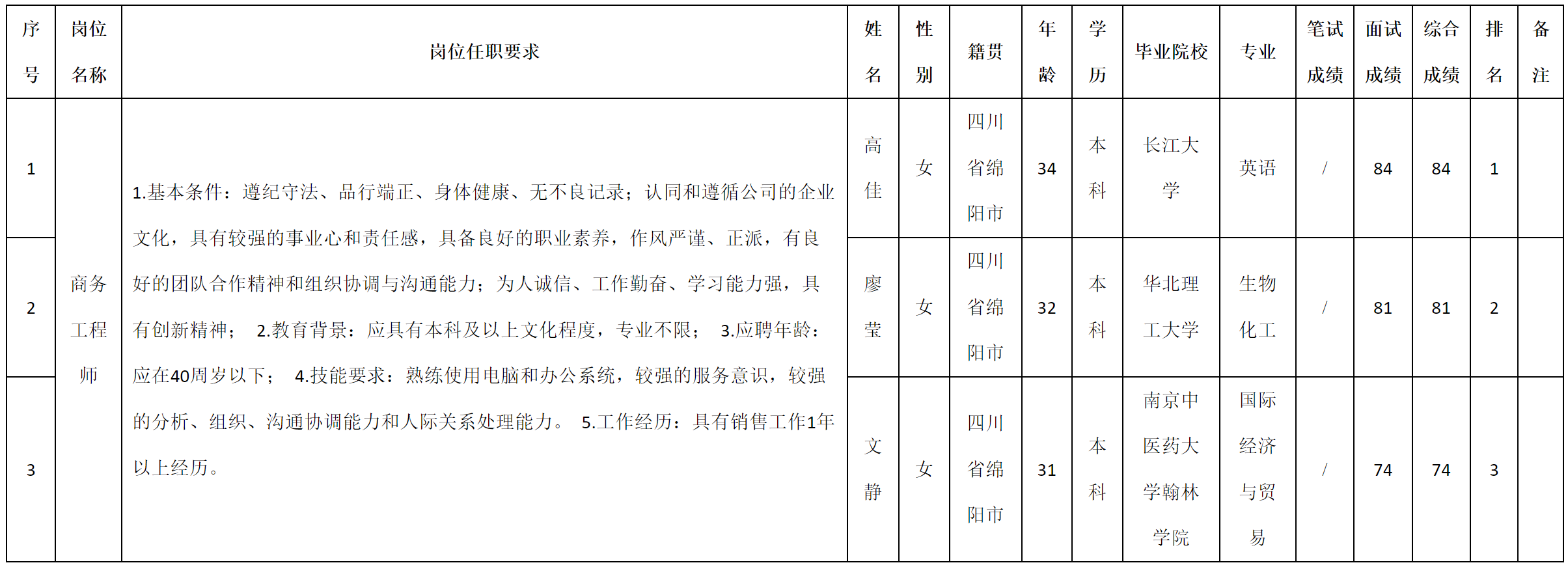 商务.png