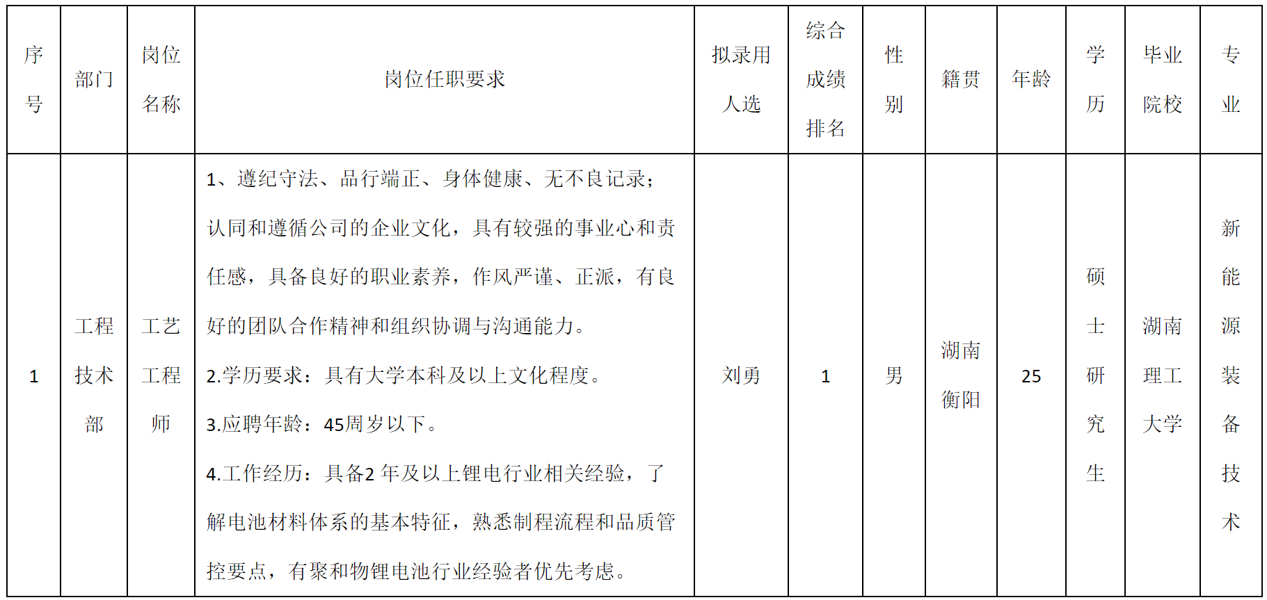 工艺.png