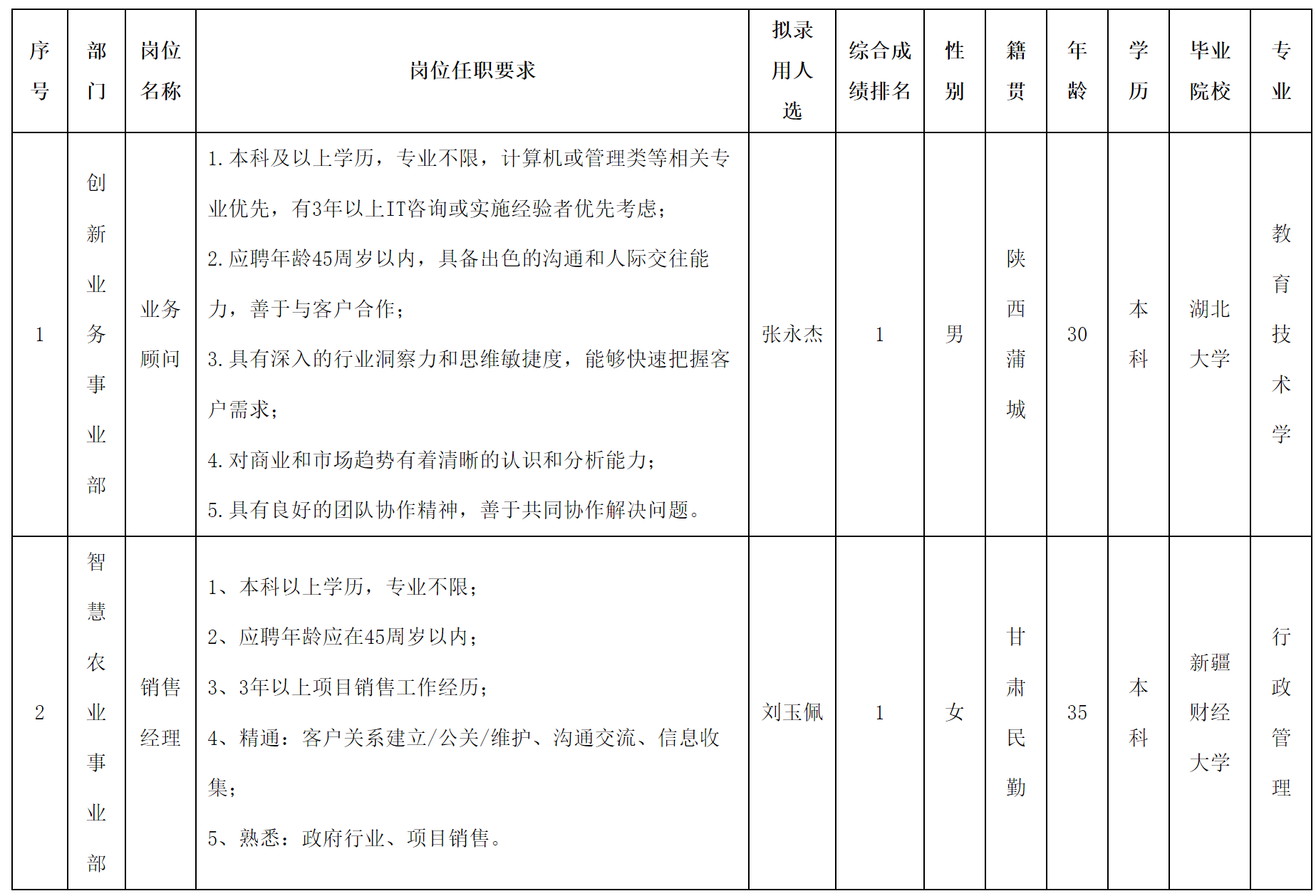 业务顾问.png