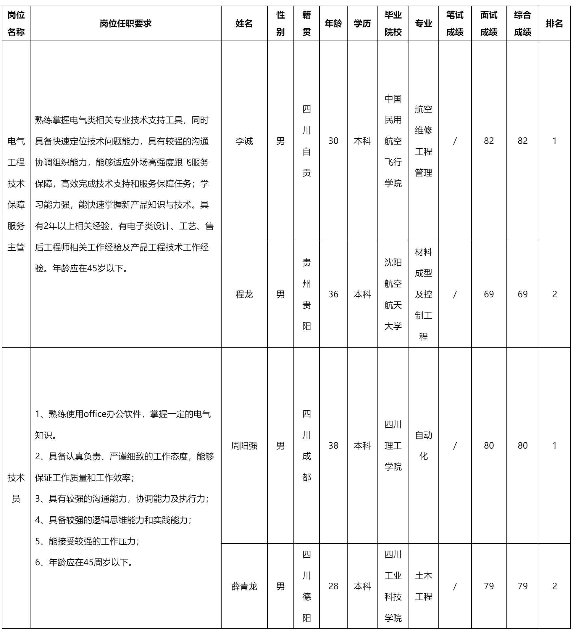 电气工程技术.png