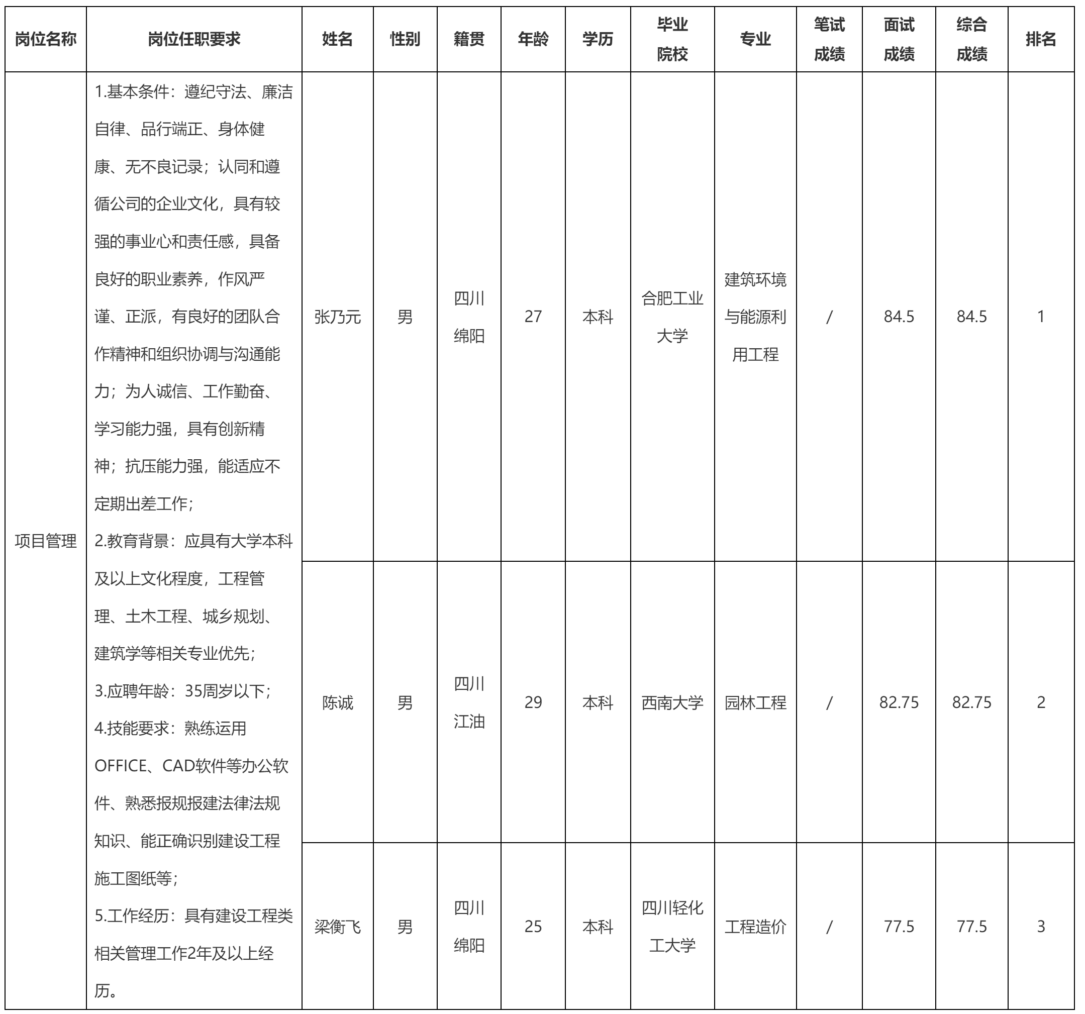 项目管理岗位.png