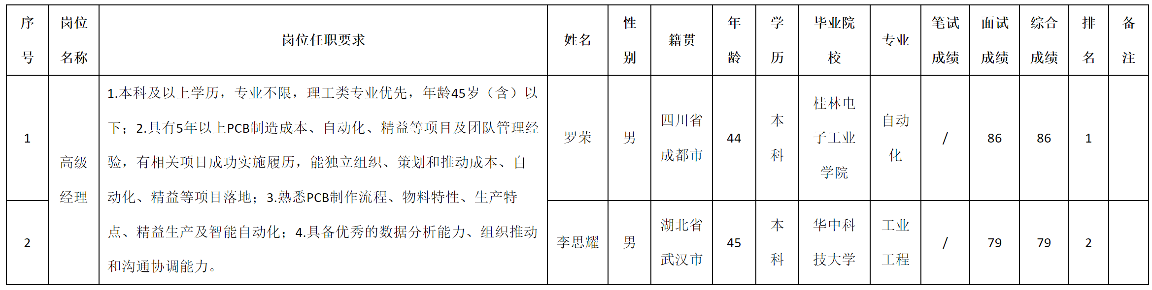 高级经一.png