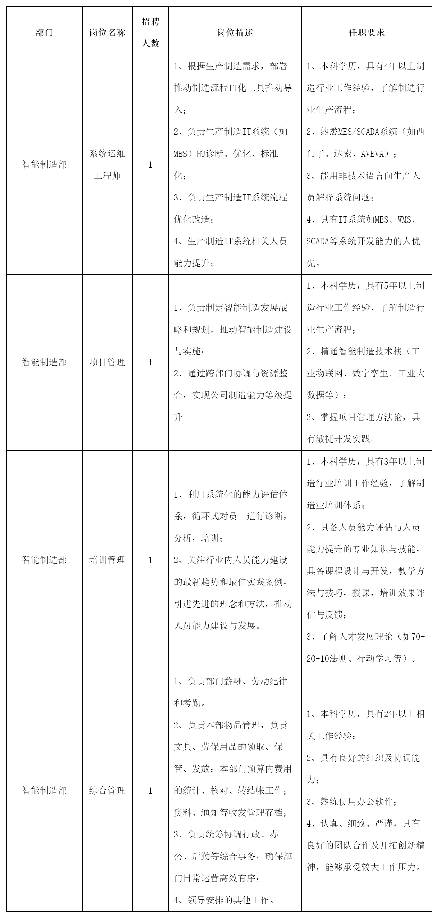 系统运维工程师.png