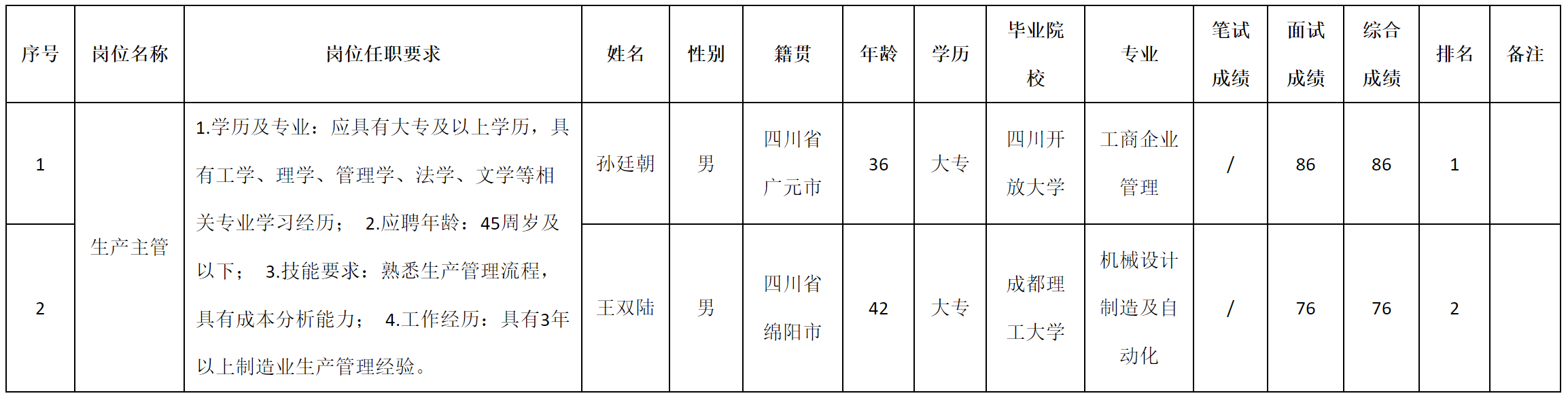 生产主管.png
