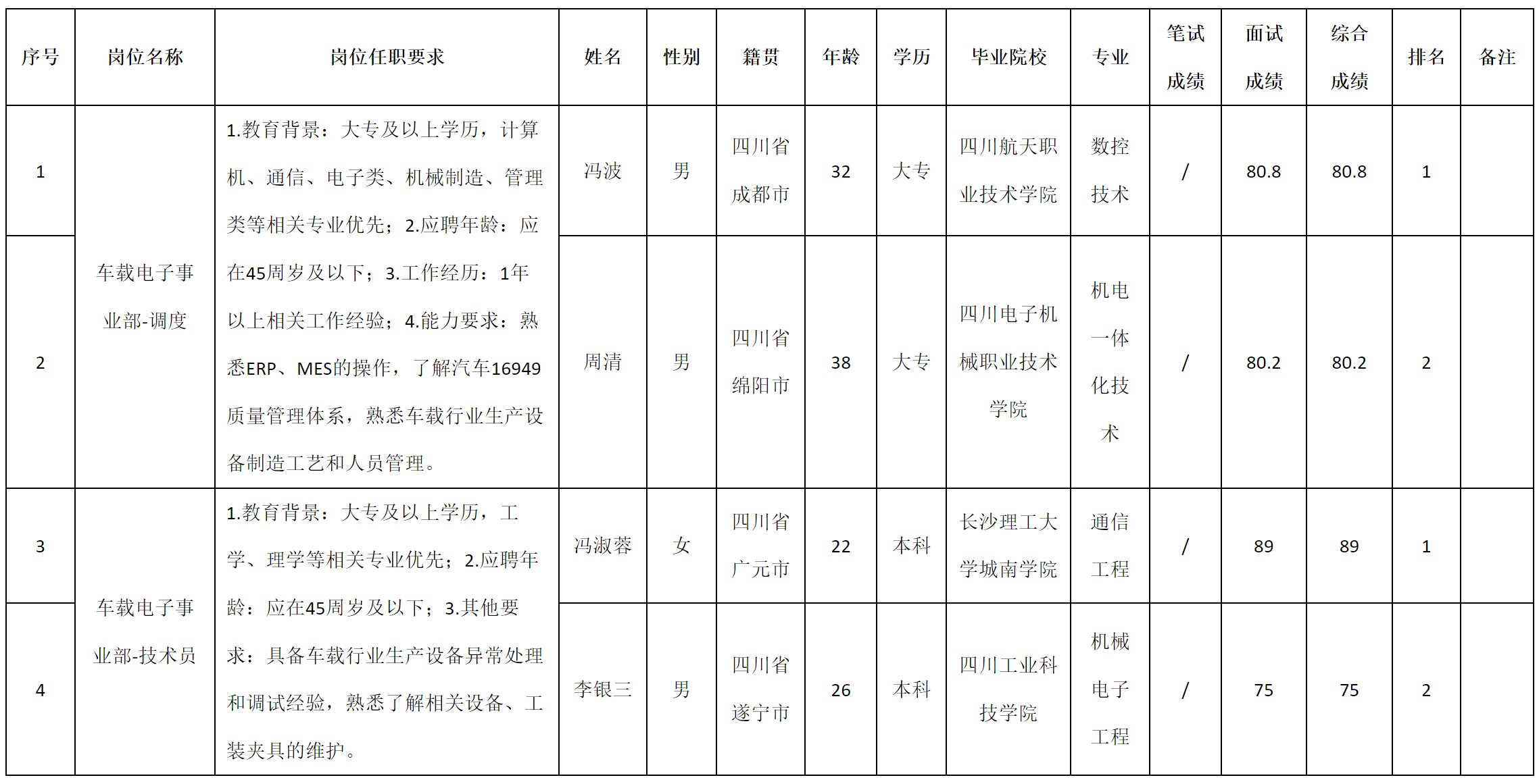 调度.png