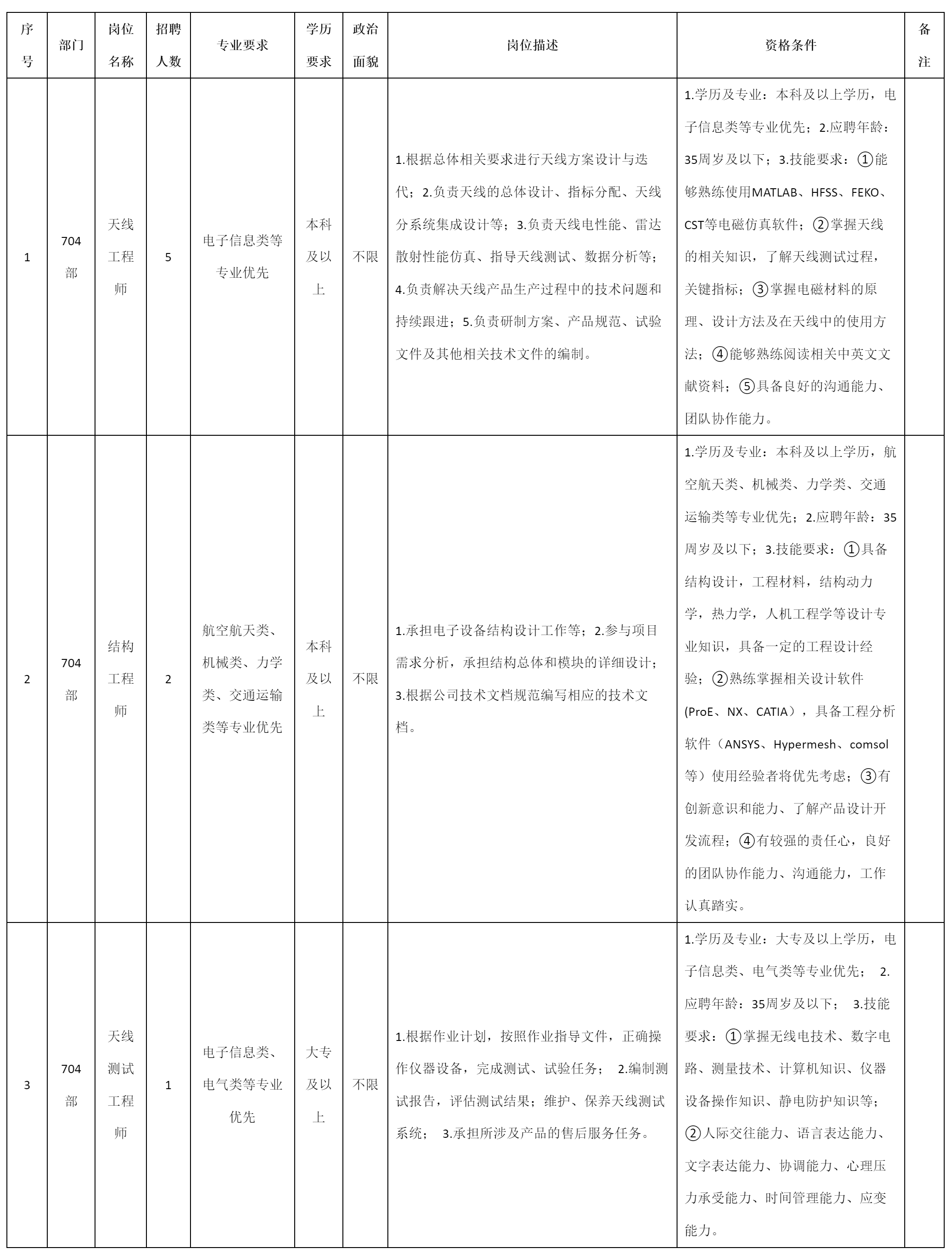 天线工程师等.png