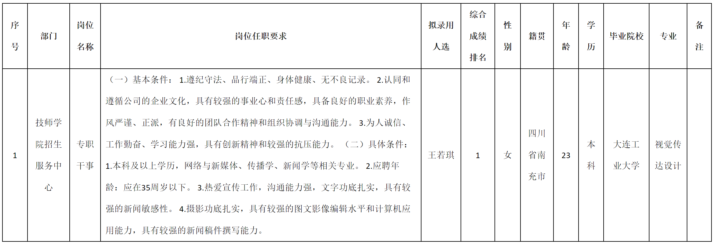 专员.png