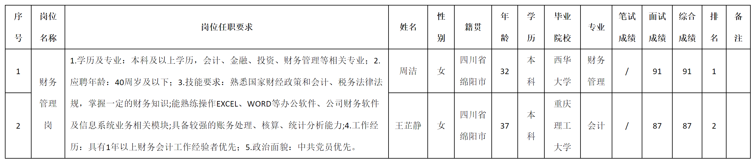财务.png
