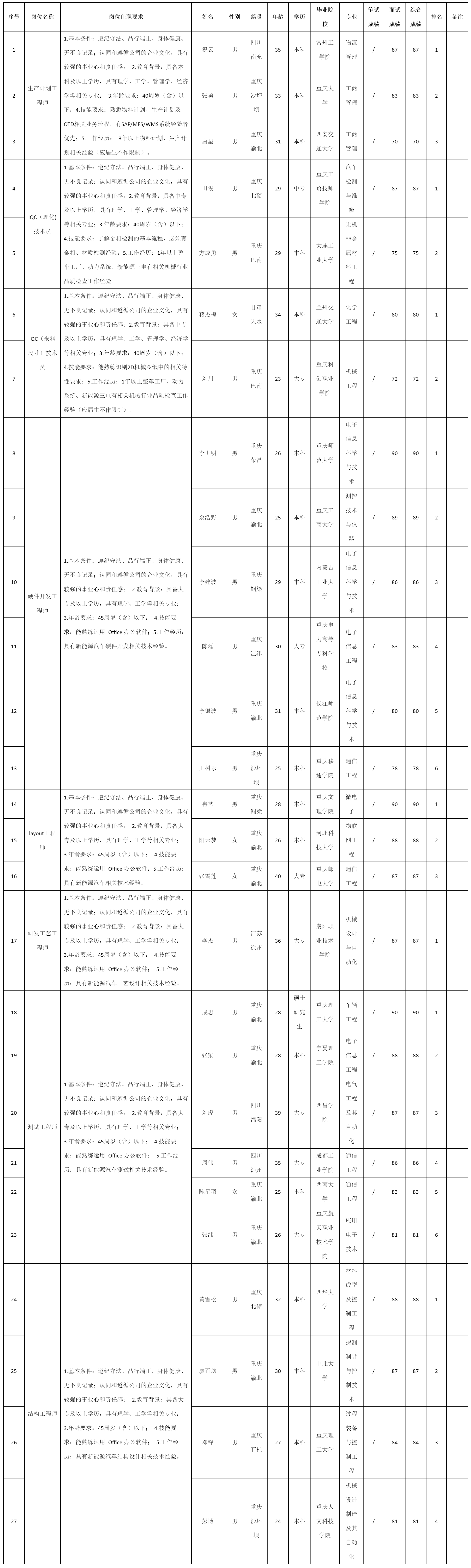 重庆九洲智造科.png