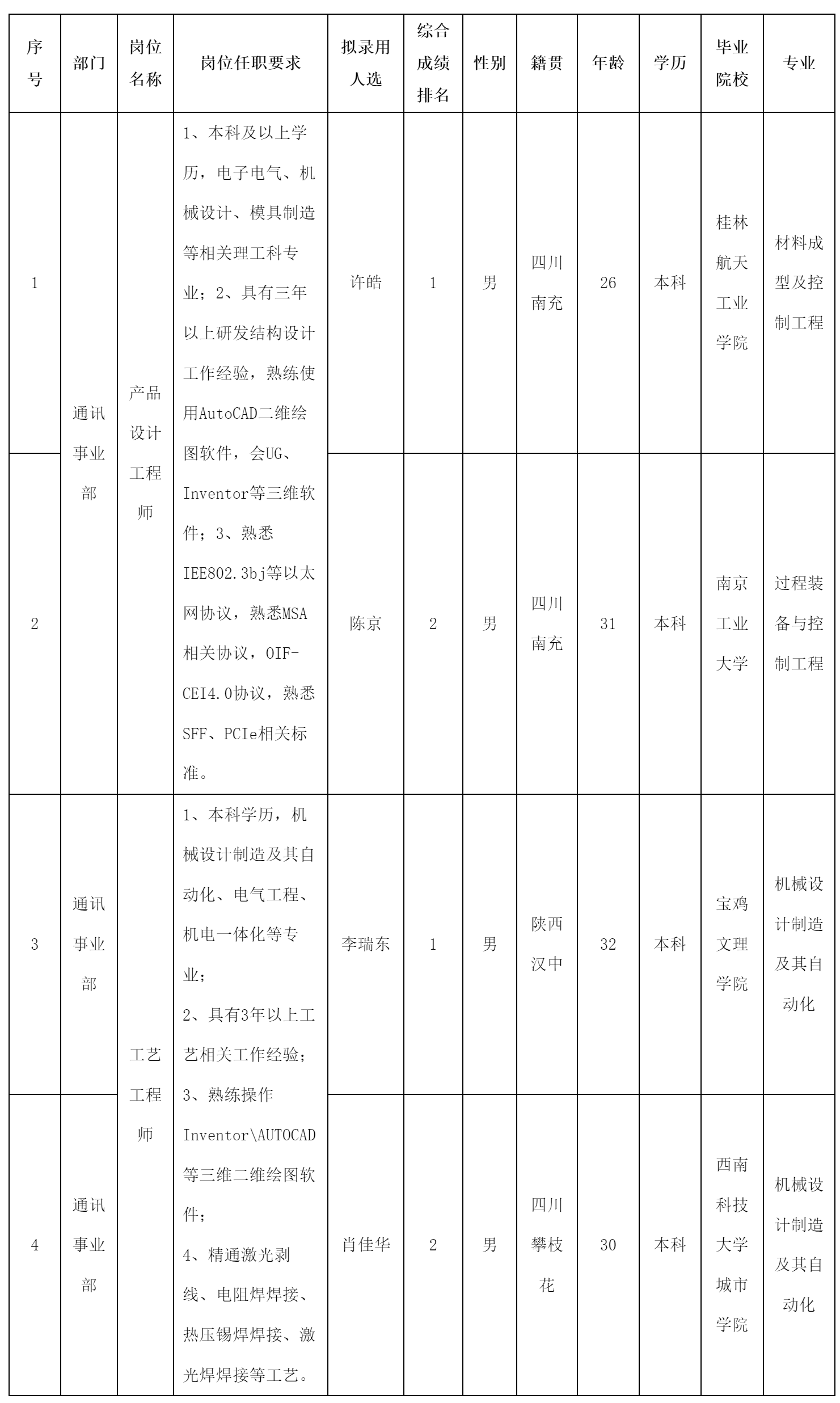 产品设计工程师.png