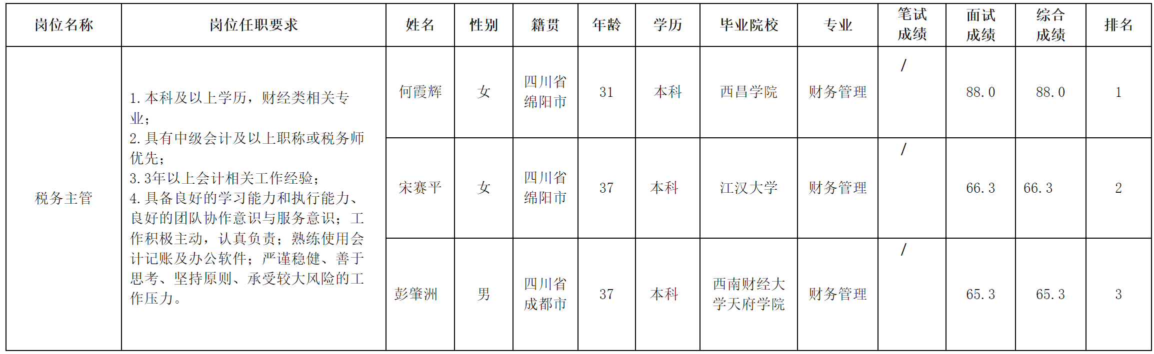税务主管.png
